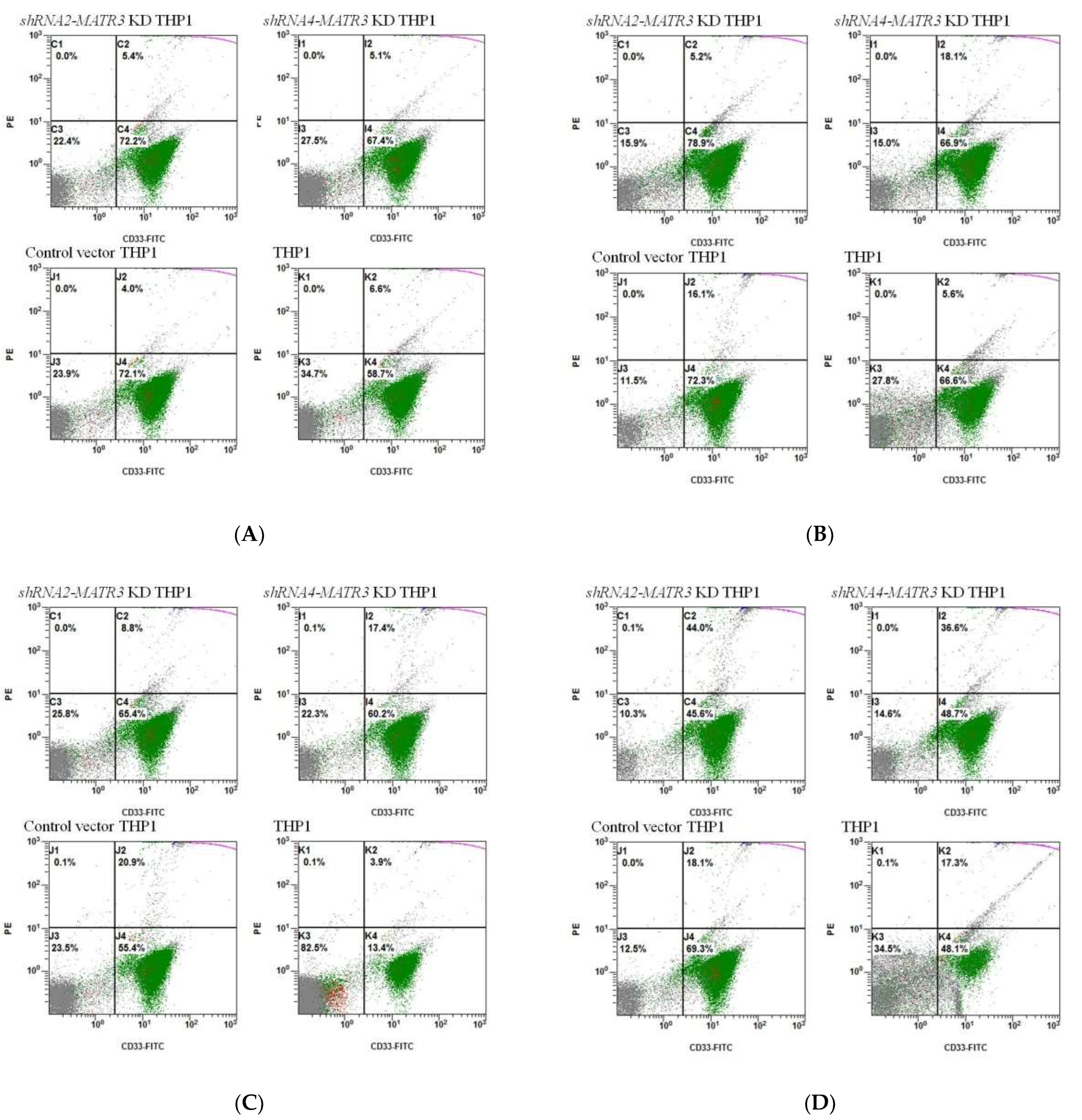 Biomedicines 10 02161 g004a