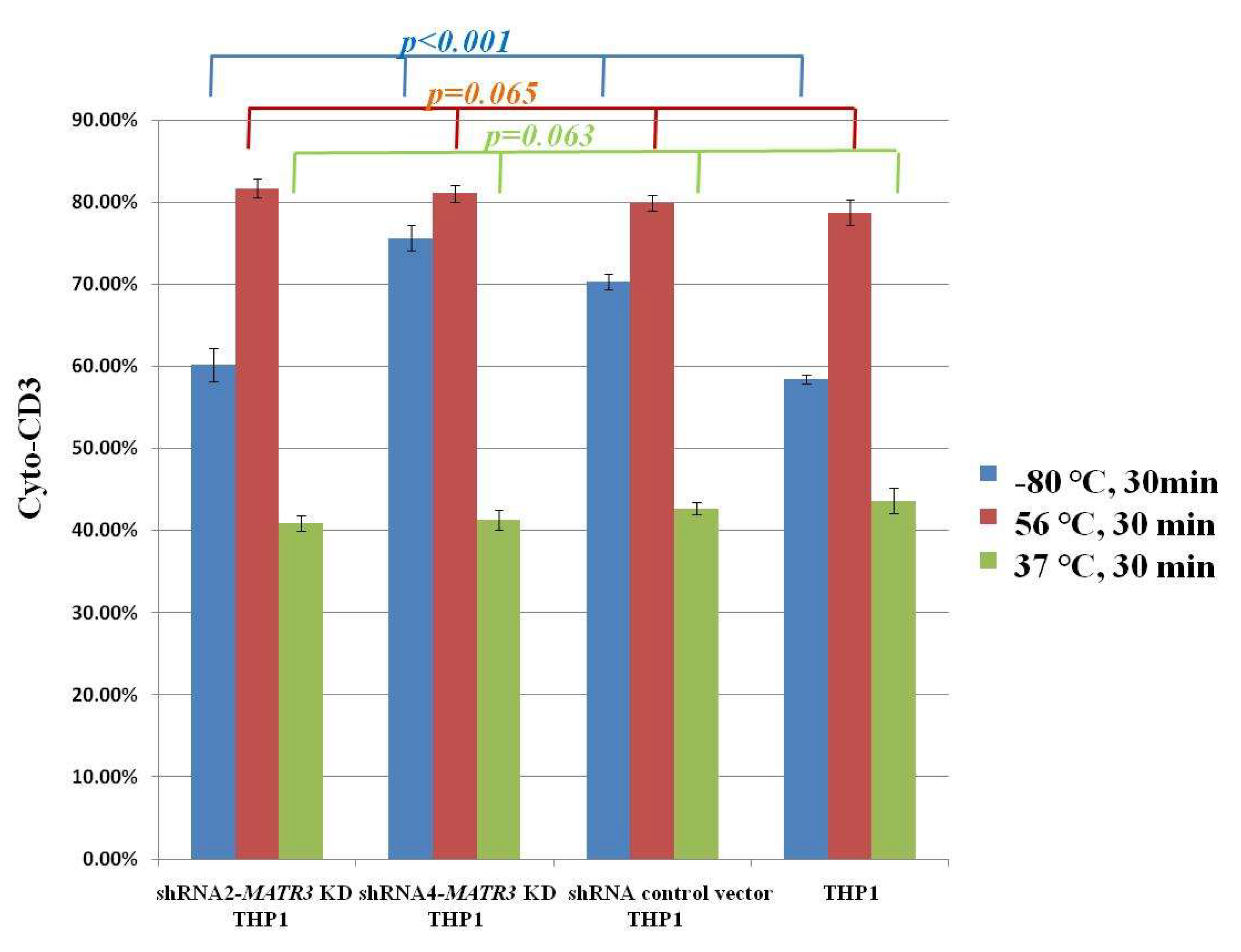 Biomedicines 10 02161 g005