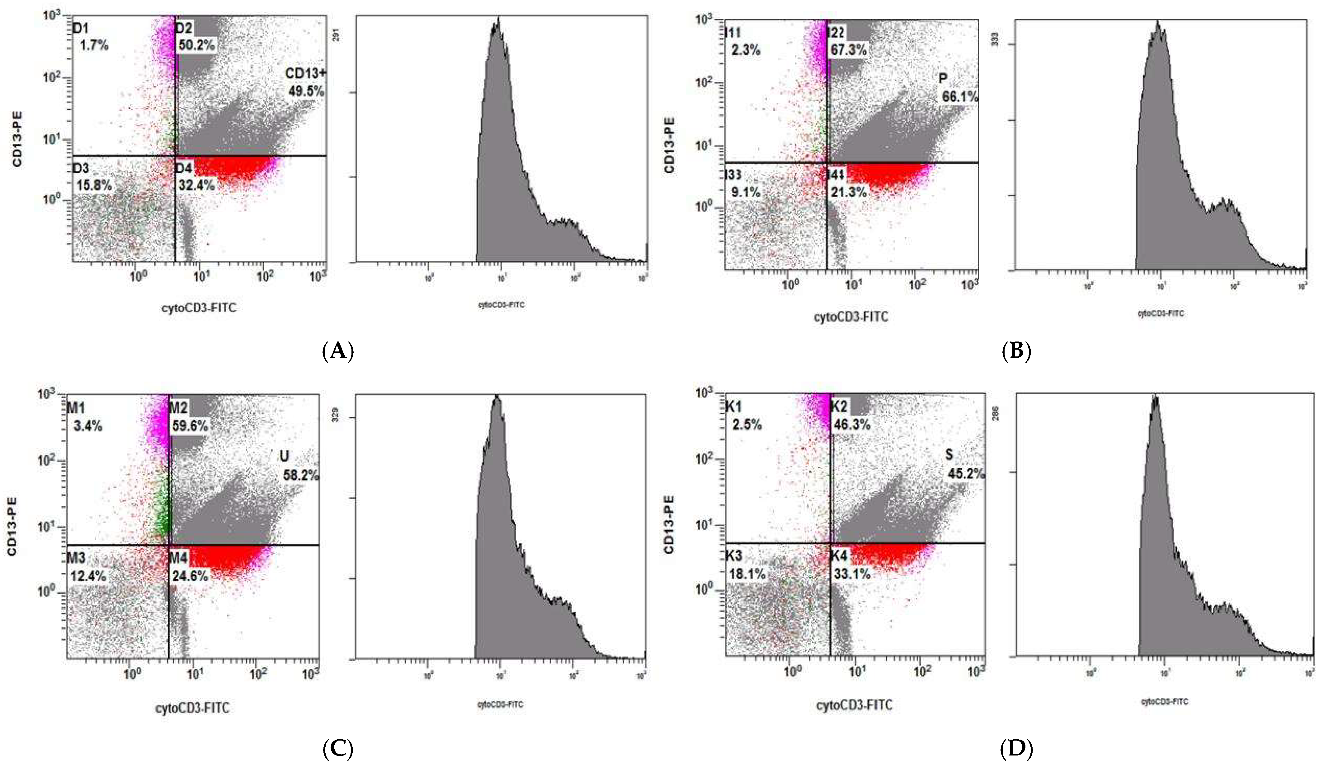 Biomedicines 10 02161 g006