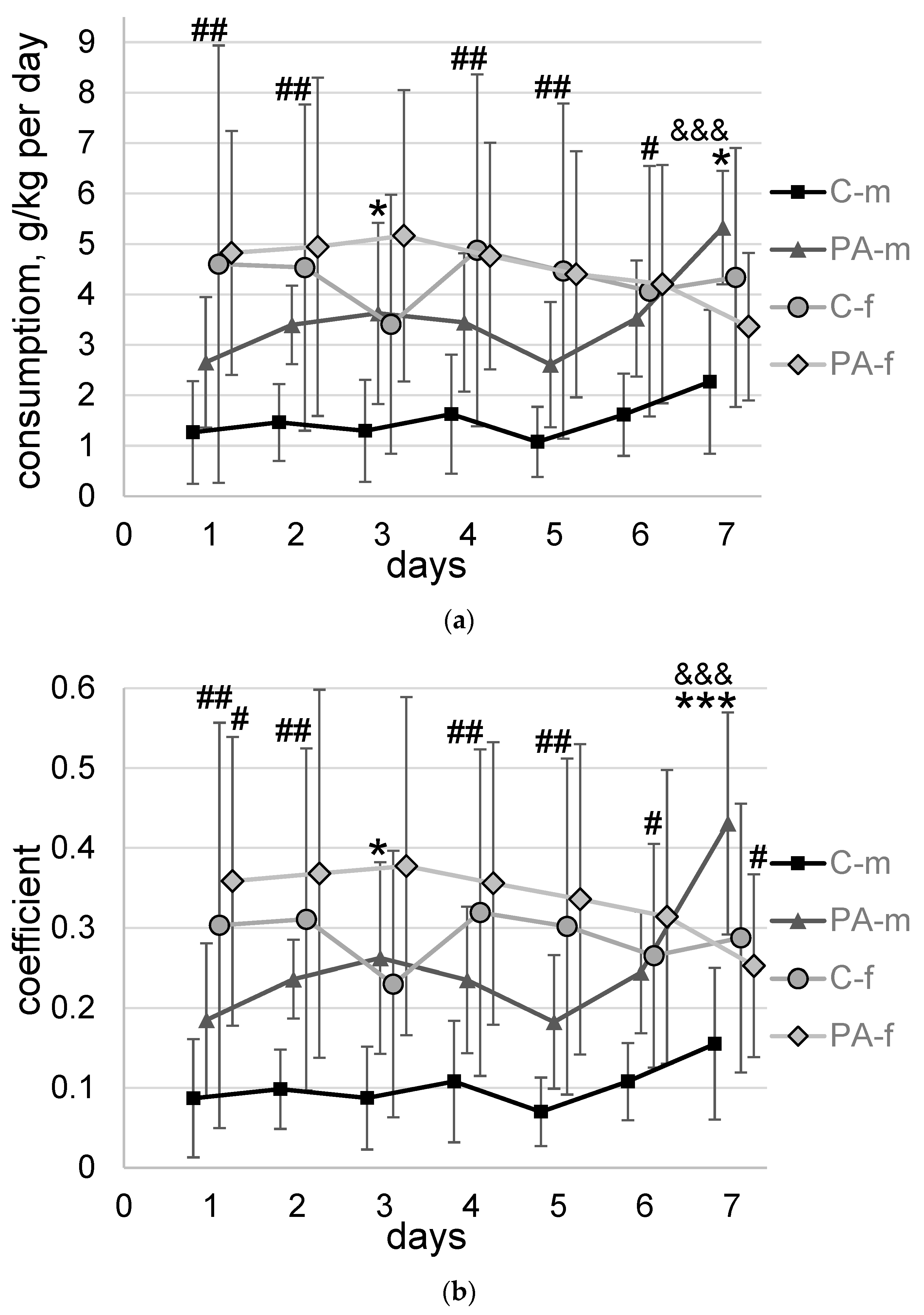 Biomedicines 10 02163 g002 Biomedicines 10 02163 g002