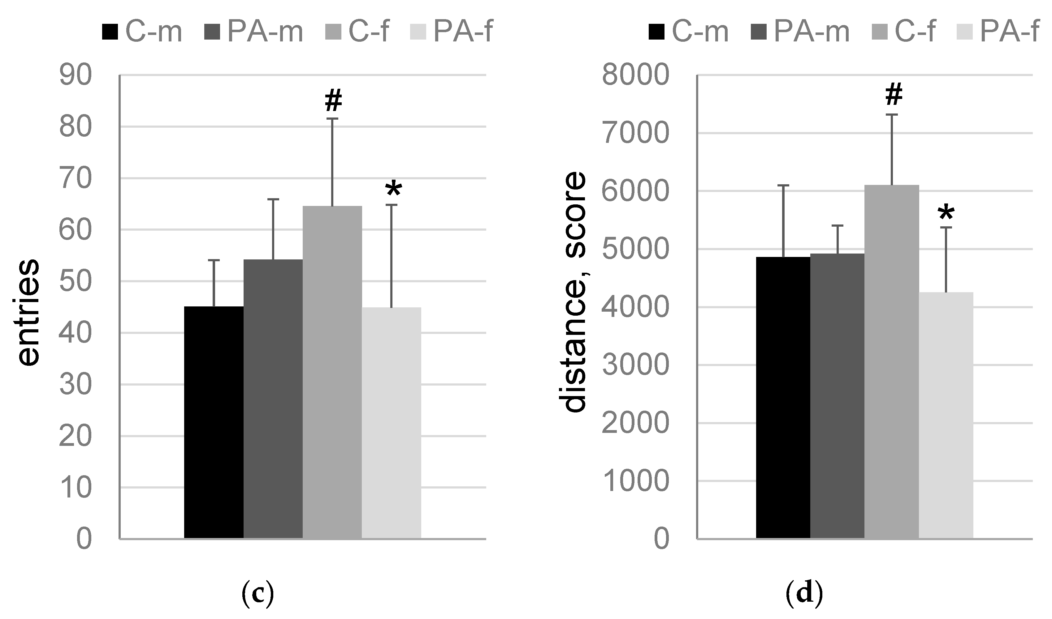 Biomedicines 10 02163 g003b Biomedicines 10 02163 g003b