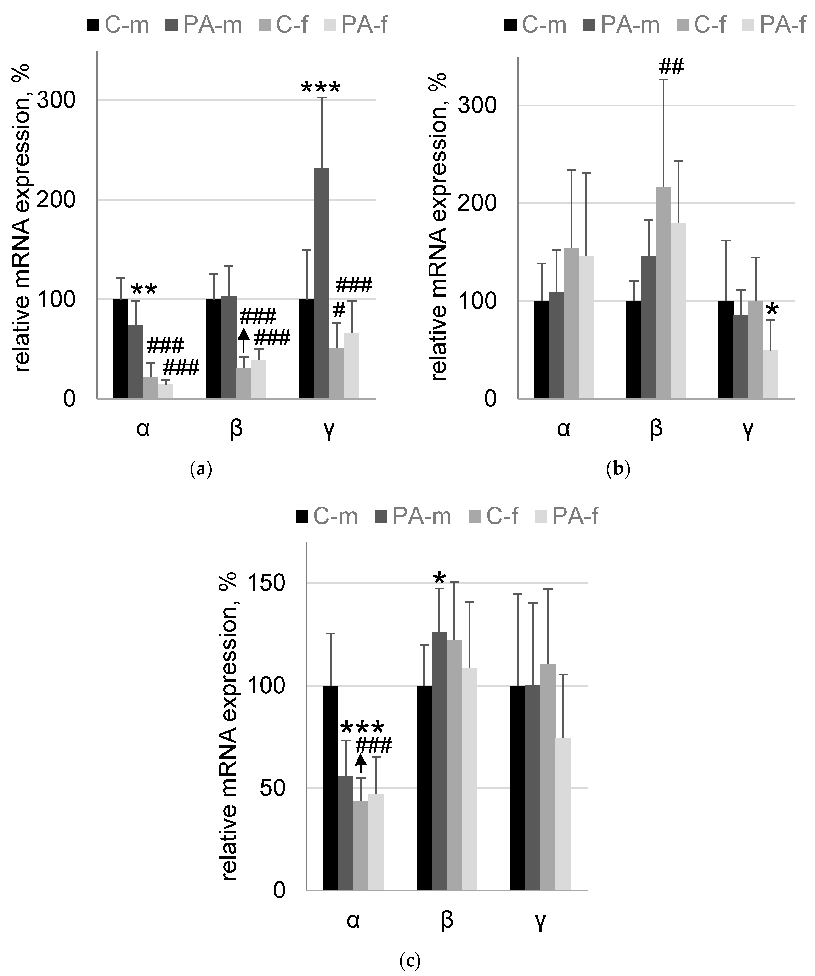 Biomedicines 10 02163 g004 Biomedicines 10 02163 g004