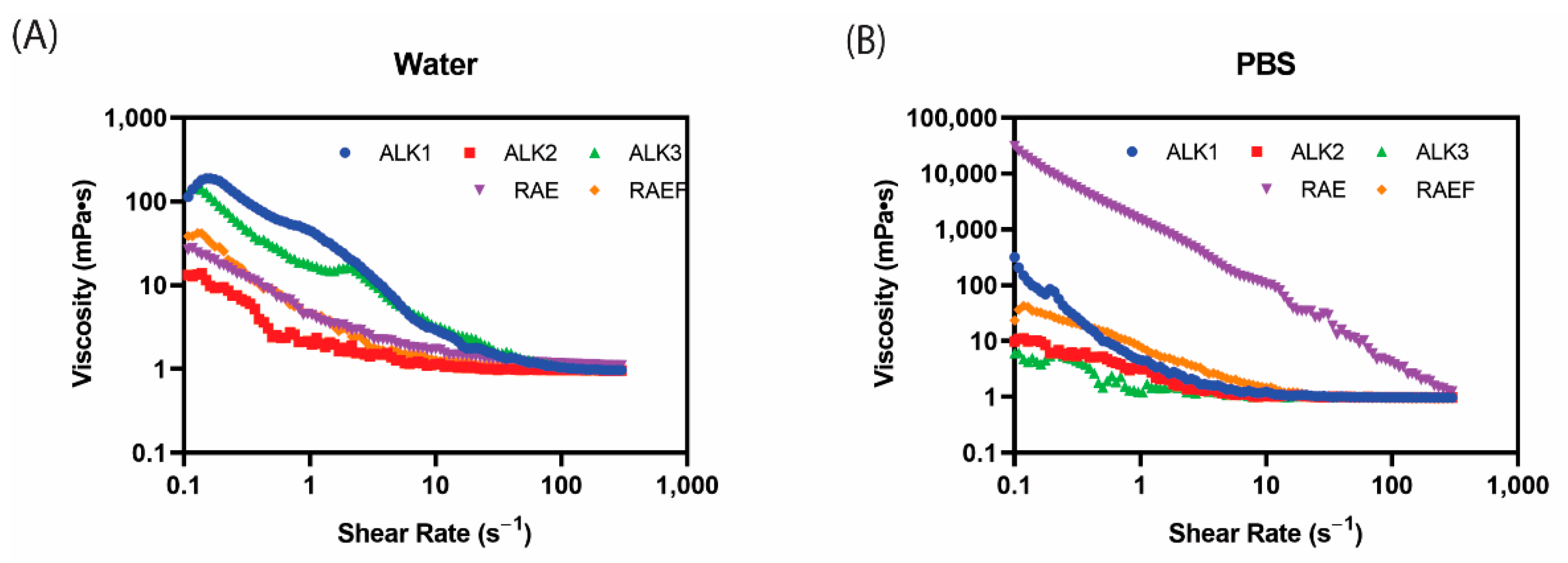 Biomedicines 10 02164 g002 550