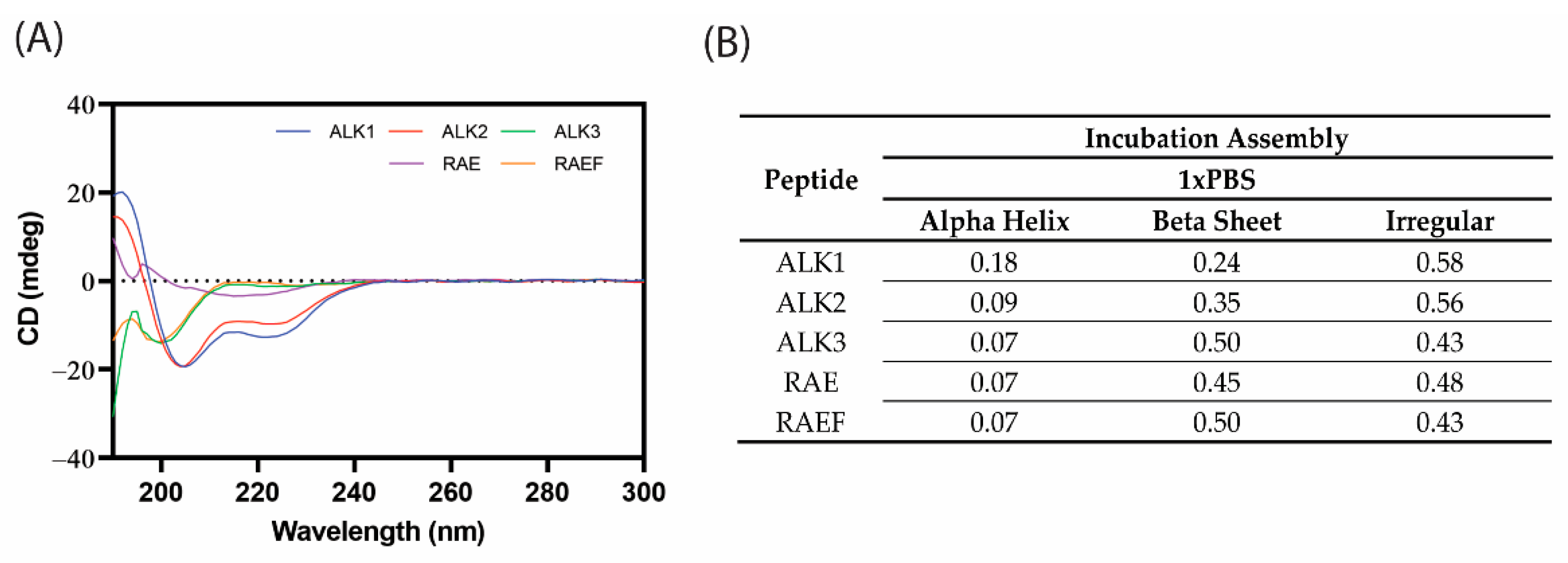 Biomedicines 10 02164 g005 550