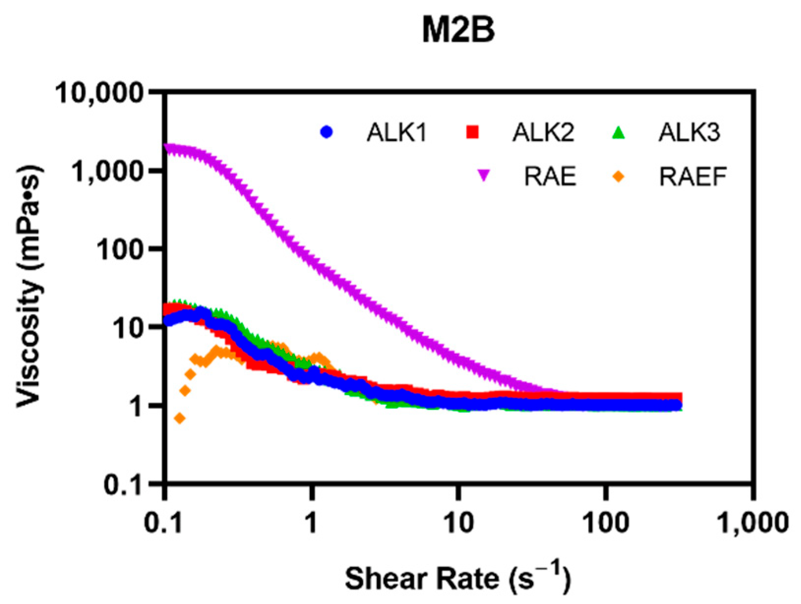 Biomedicines 10 02164 g007 550