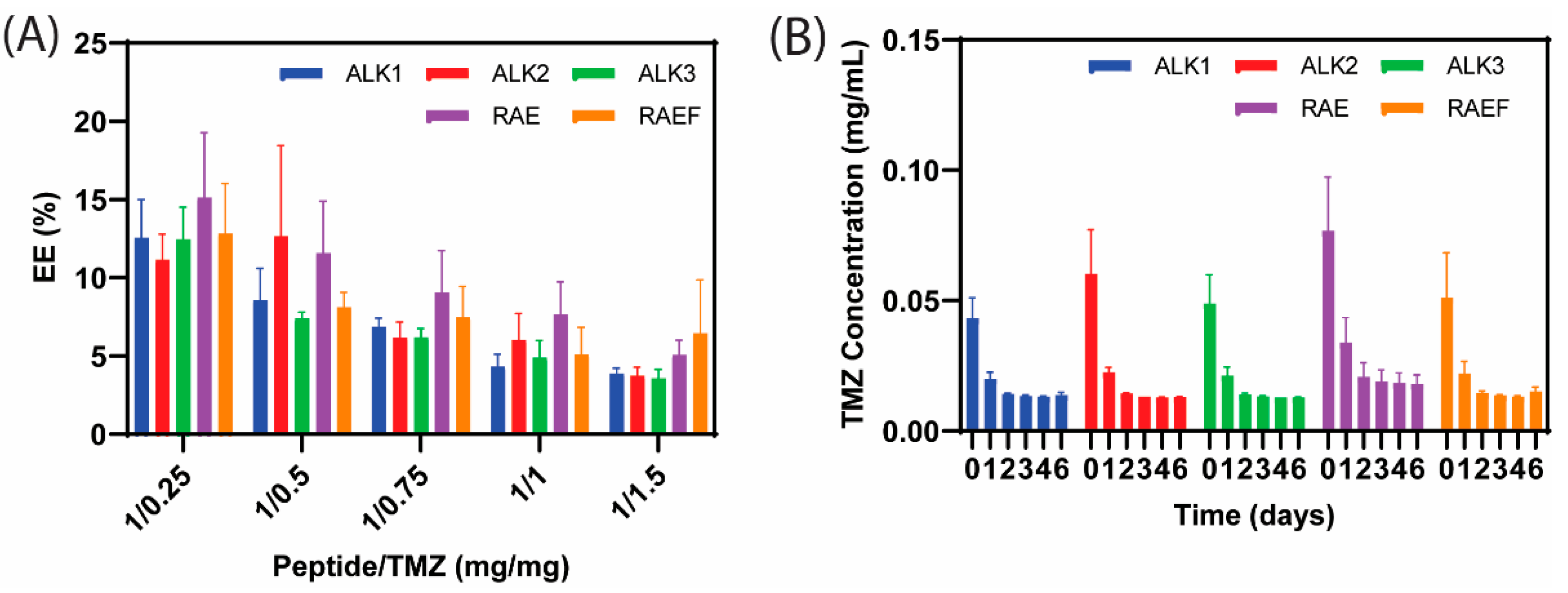 Biomedicines 10 02164 g008 550