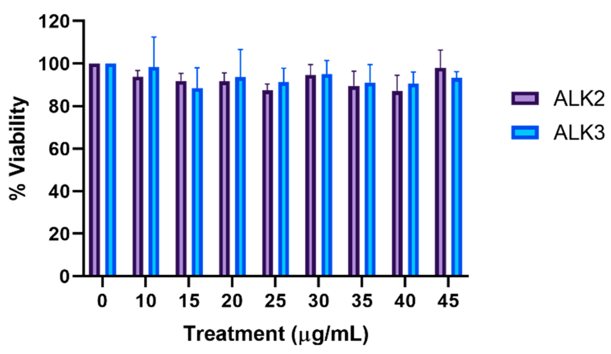 Biomedicines 10 02164 g009 550