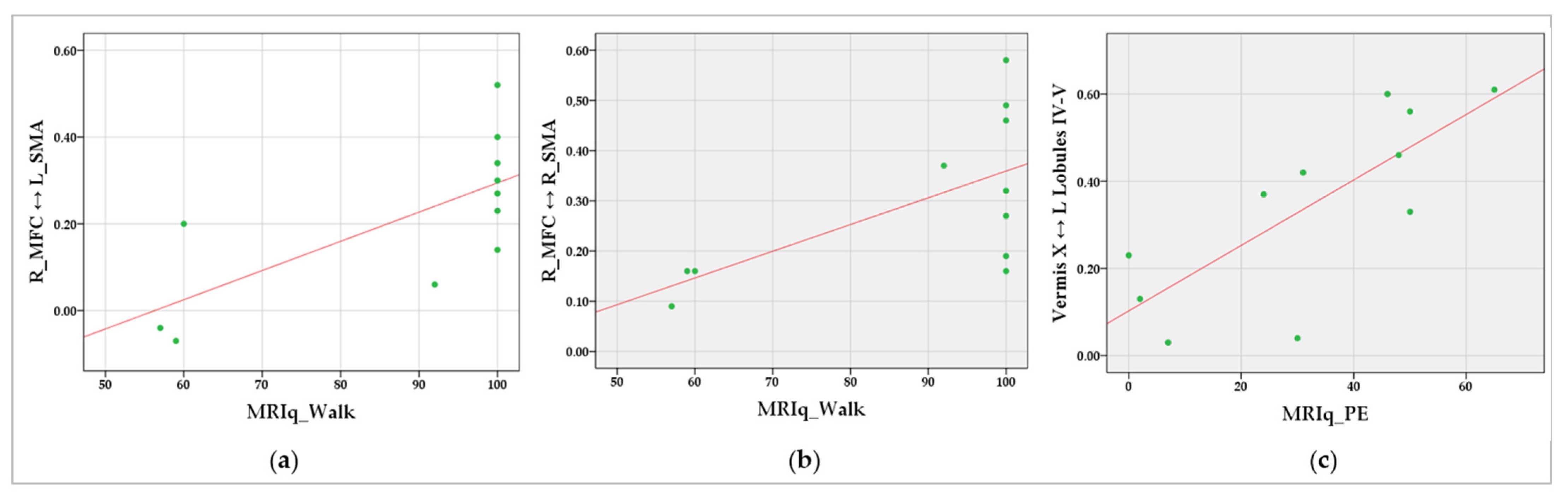 Biomedicines 10 02166 g005