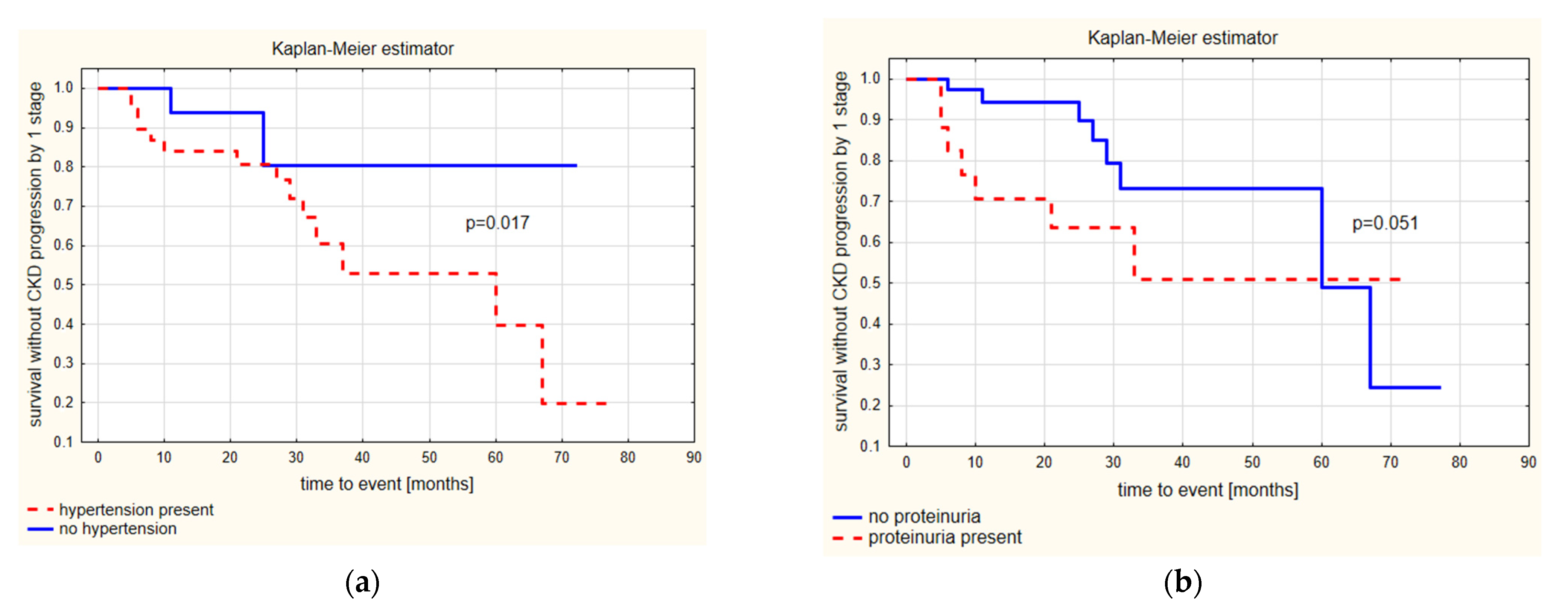 Biomedicines 10 02171 g002