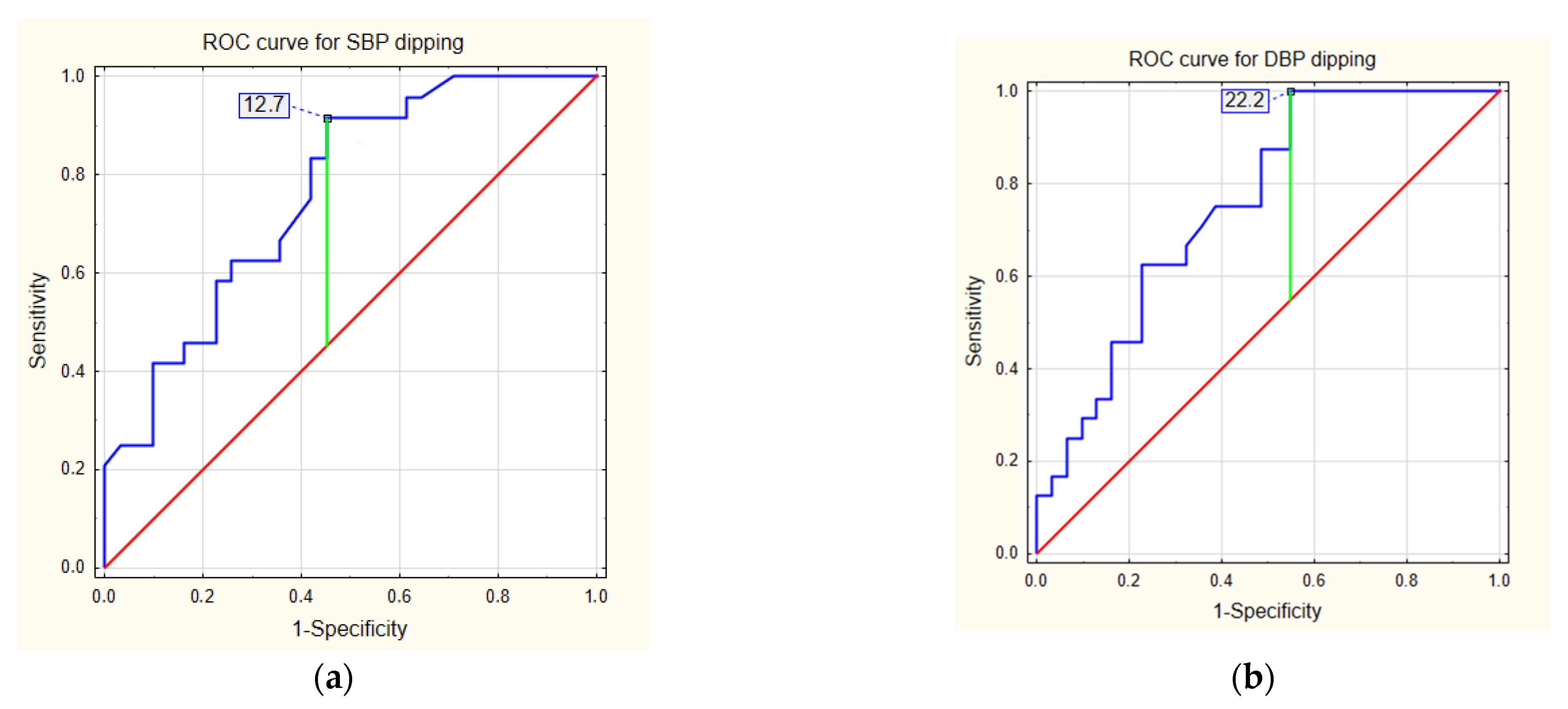 Biomedicines 10 02171 g003a