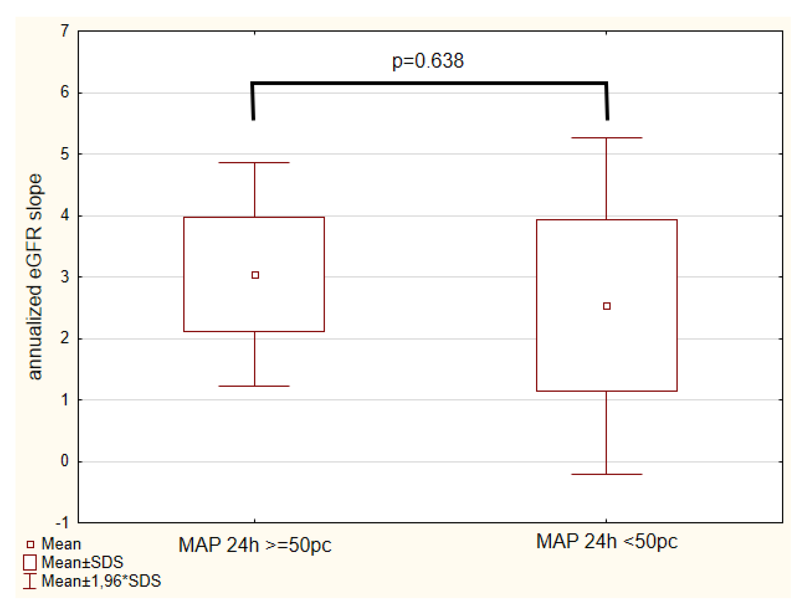 Biomedicines 10 02171 g004