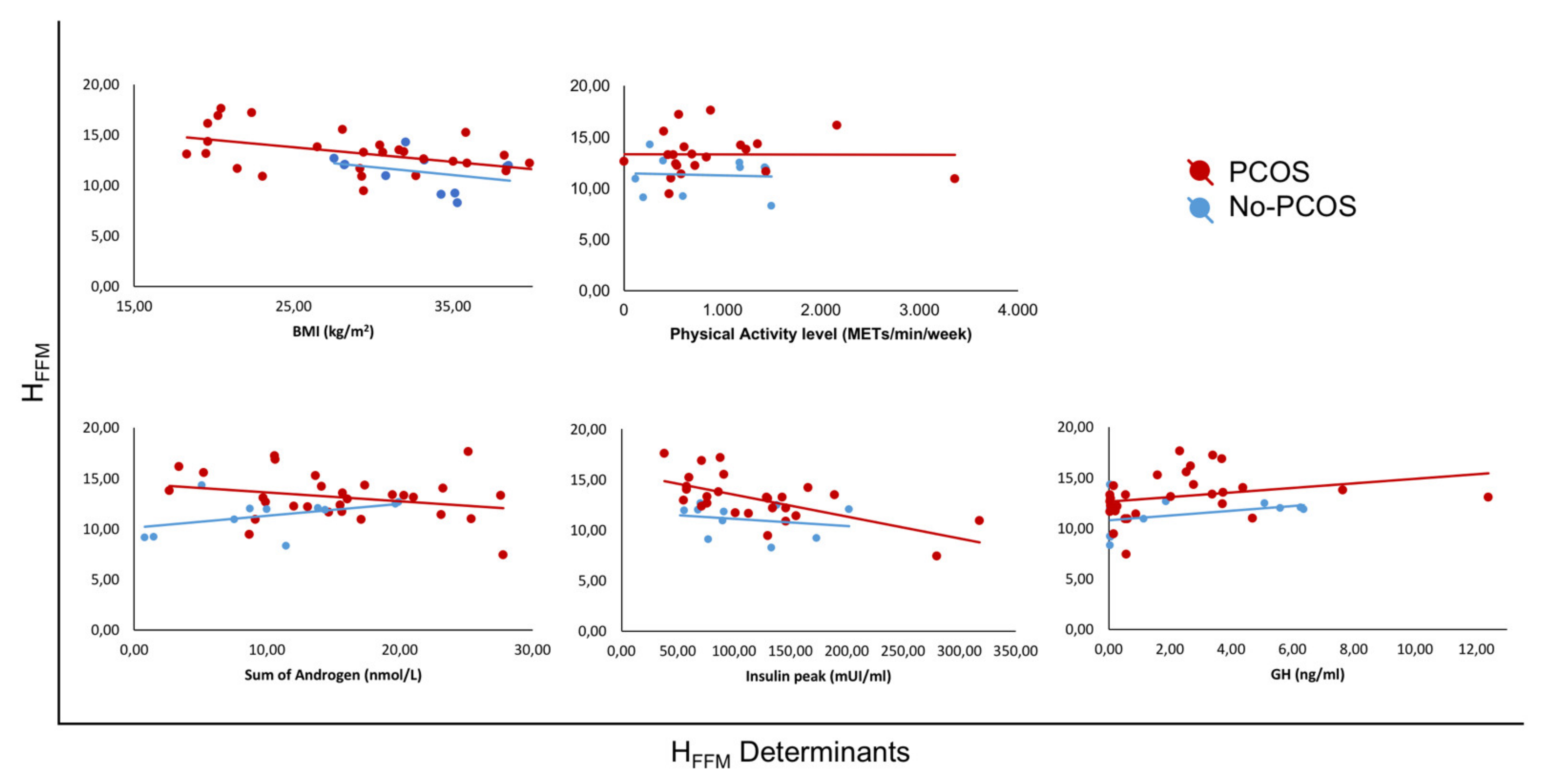 Biomedicines 10 02176 g003