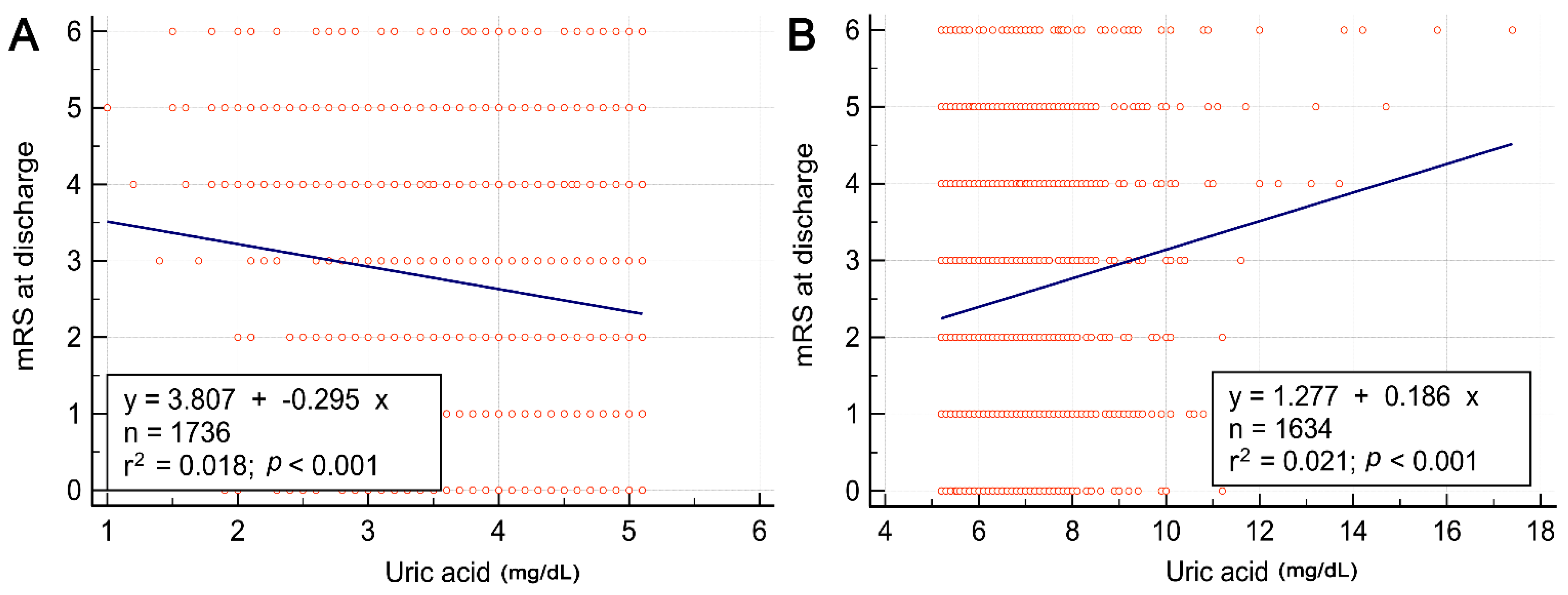 Biomedicines 10 02185 g002