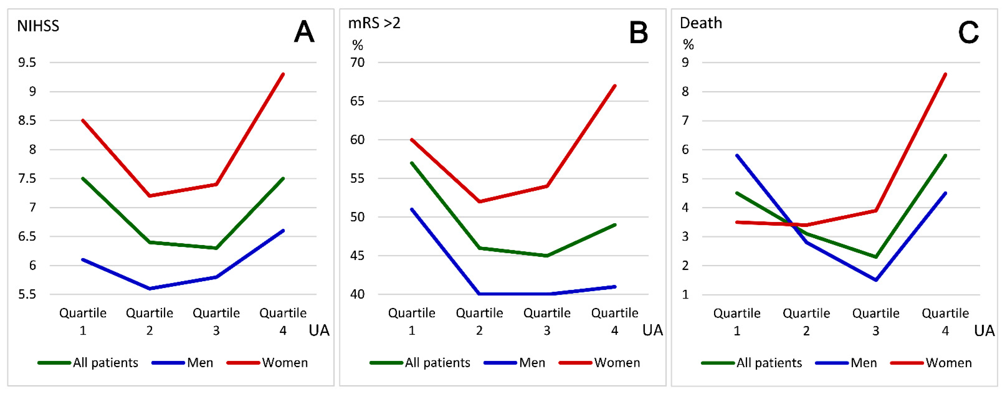 Biomedicines 10 02185 g003