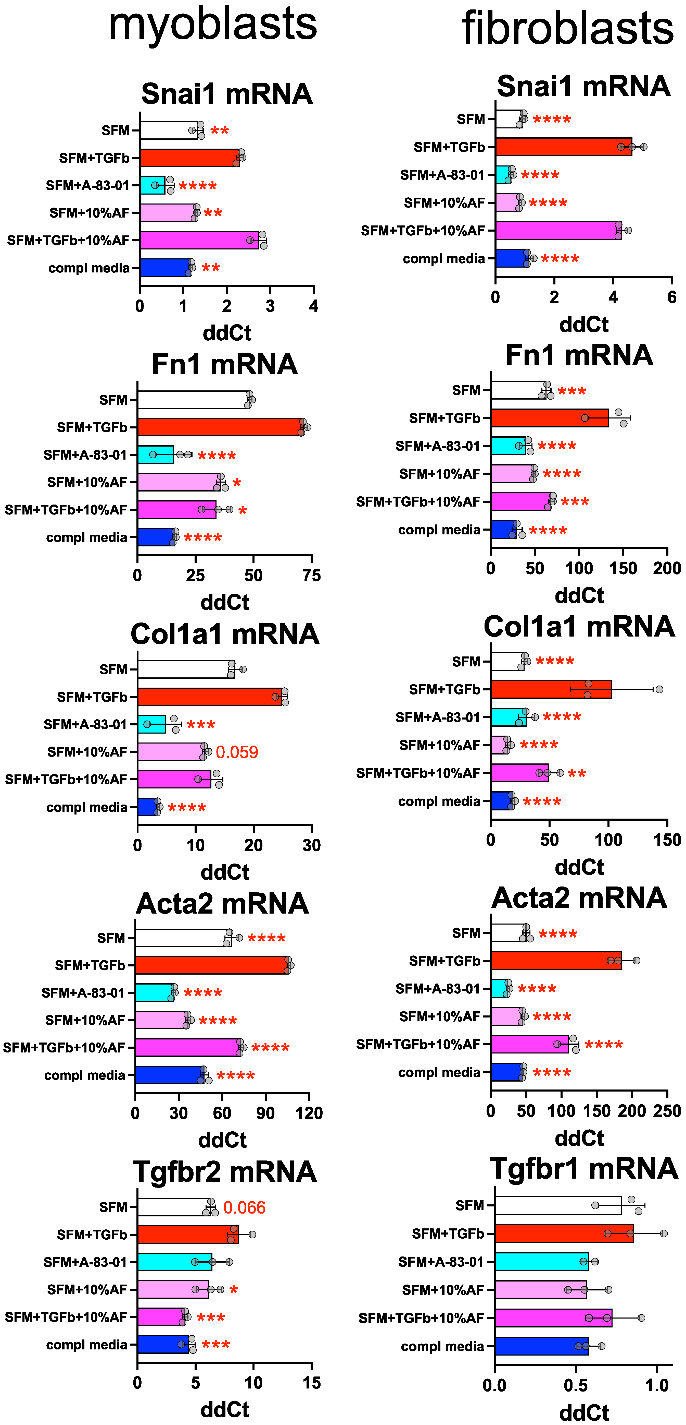 Biomedicines 10 02189 g005
