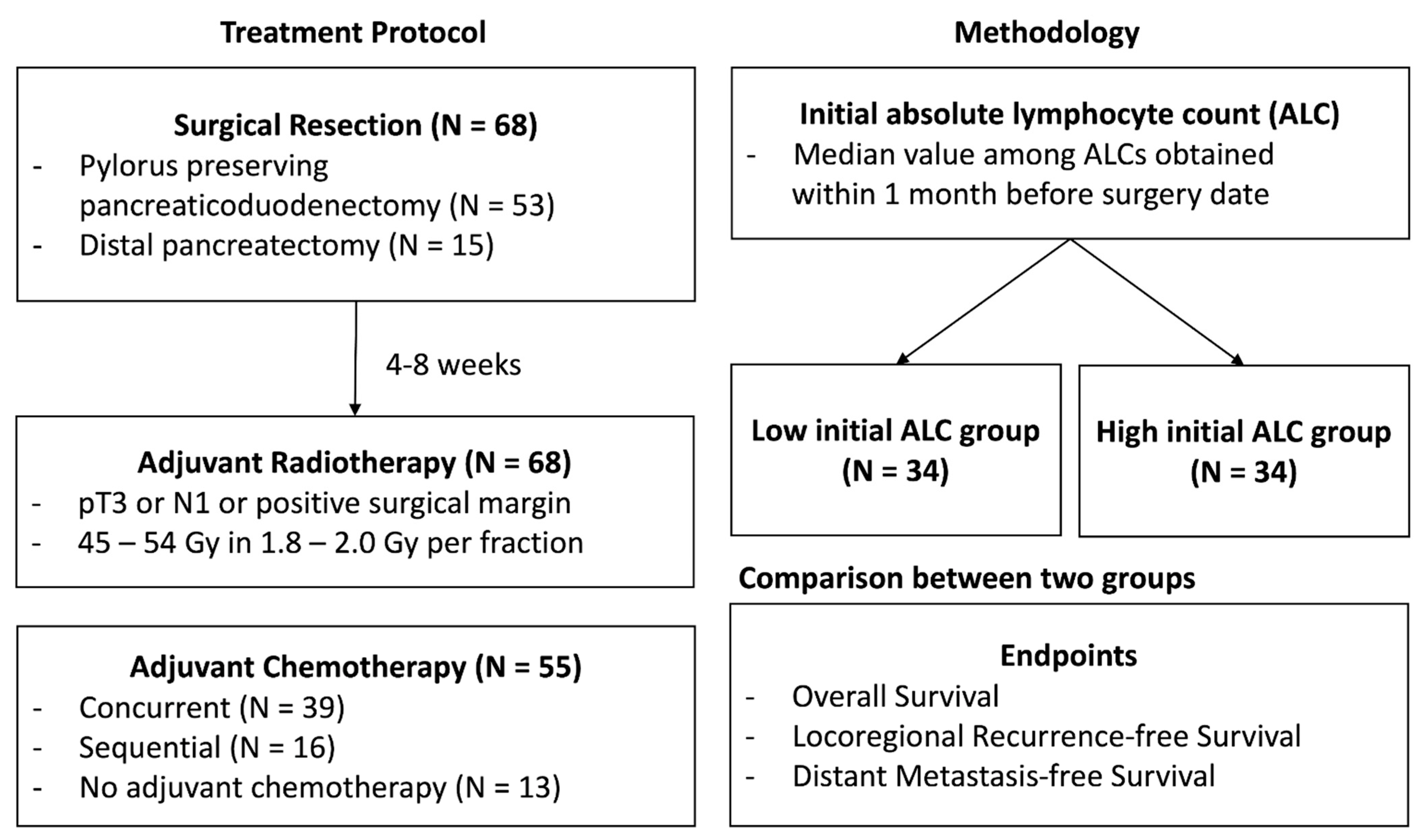 Biomedicines 10 02190 g001