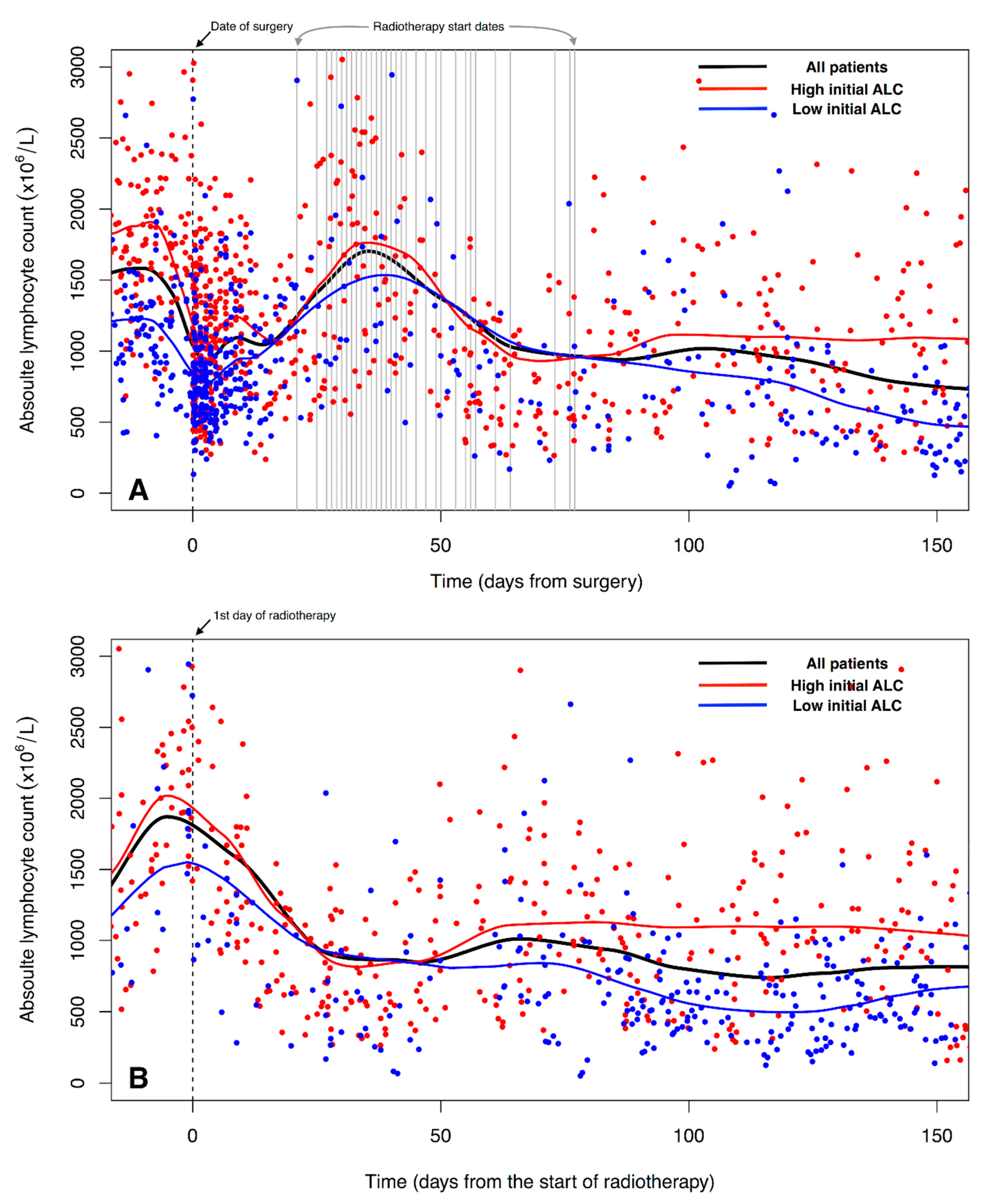Biomedicines 10 02190 g002