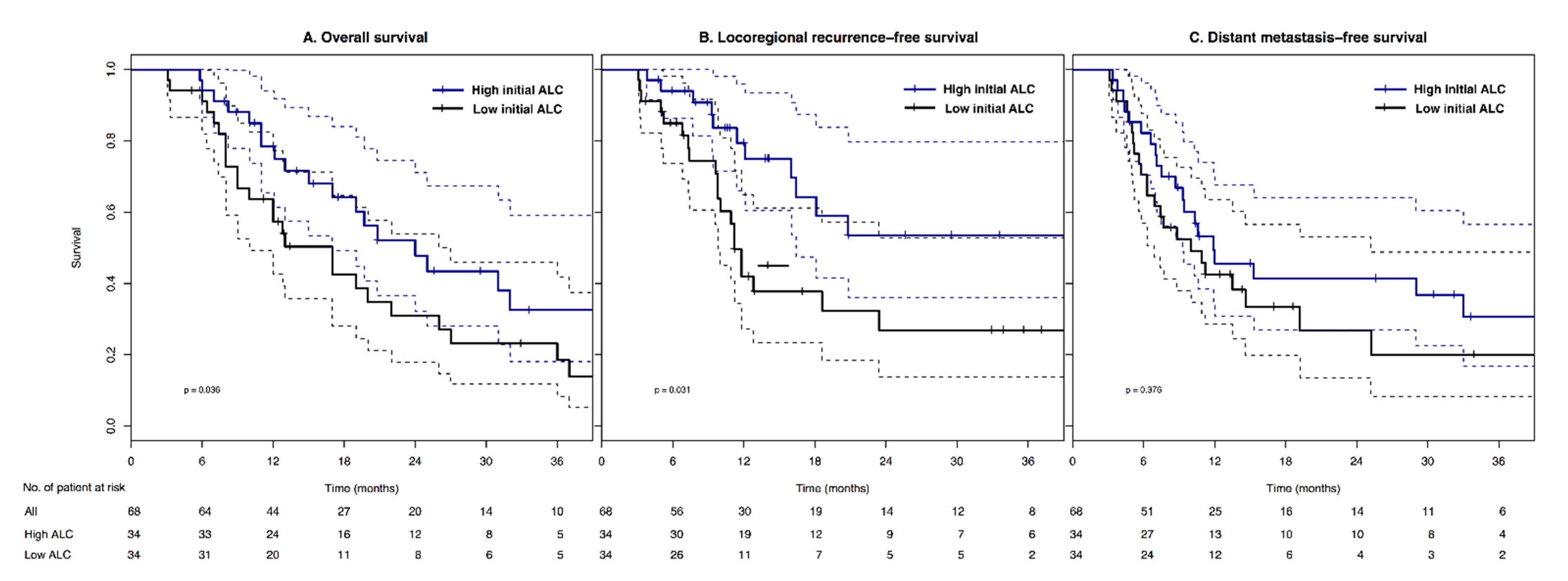 Biomedicines 10 02190 g003