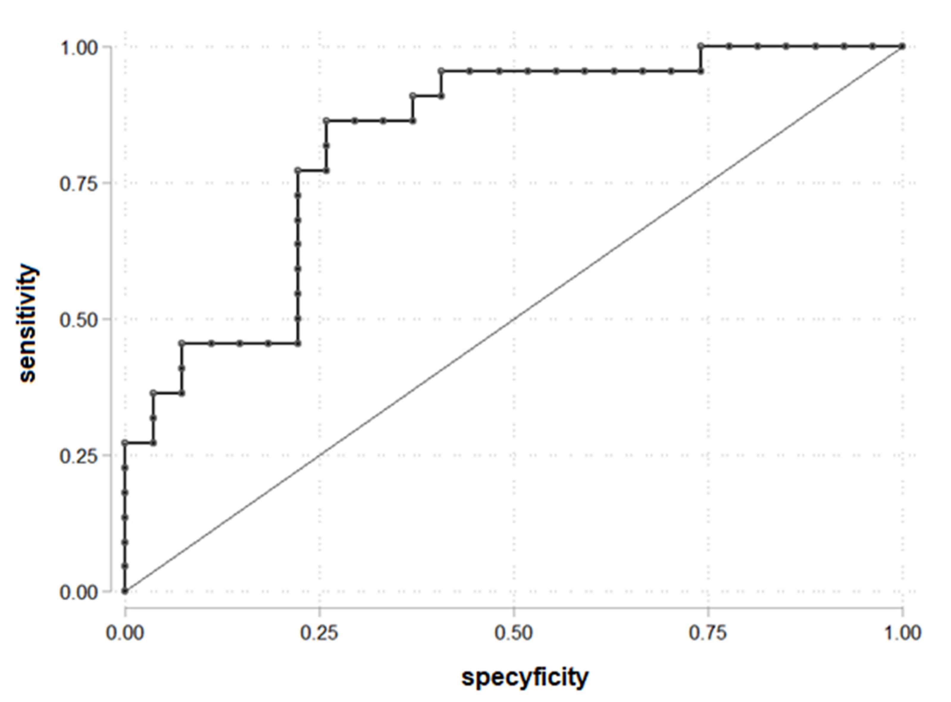 Biomedicines 10 02193 g001 550