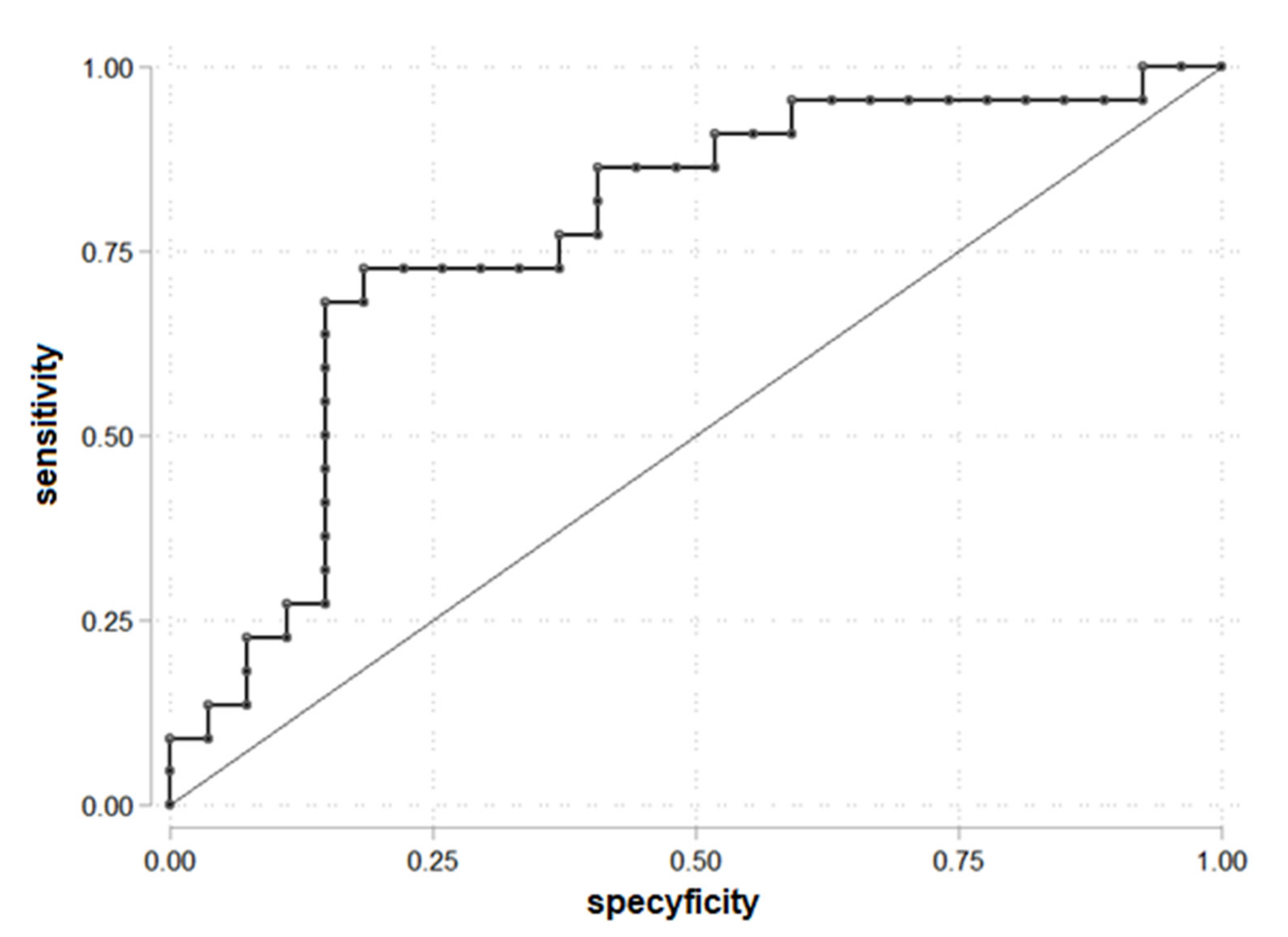 Biomedicines 10 02193 g002 550