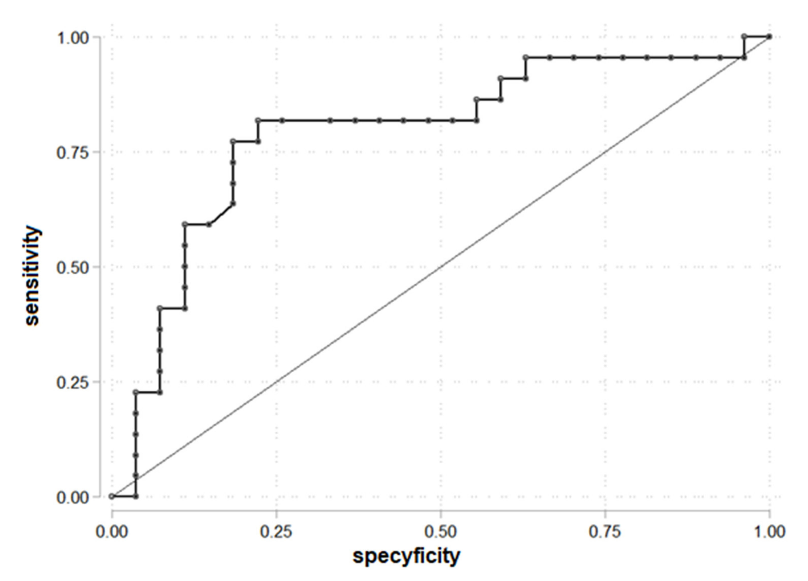 Biomedicines 10 02193 g003 550