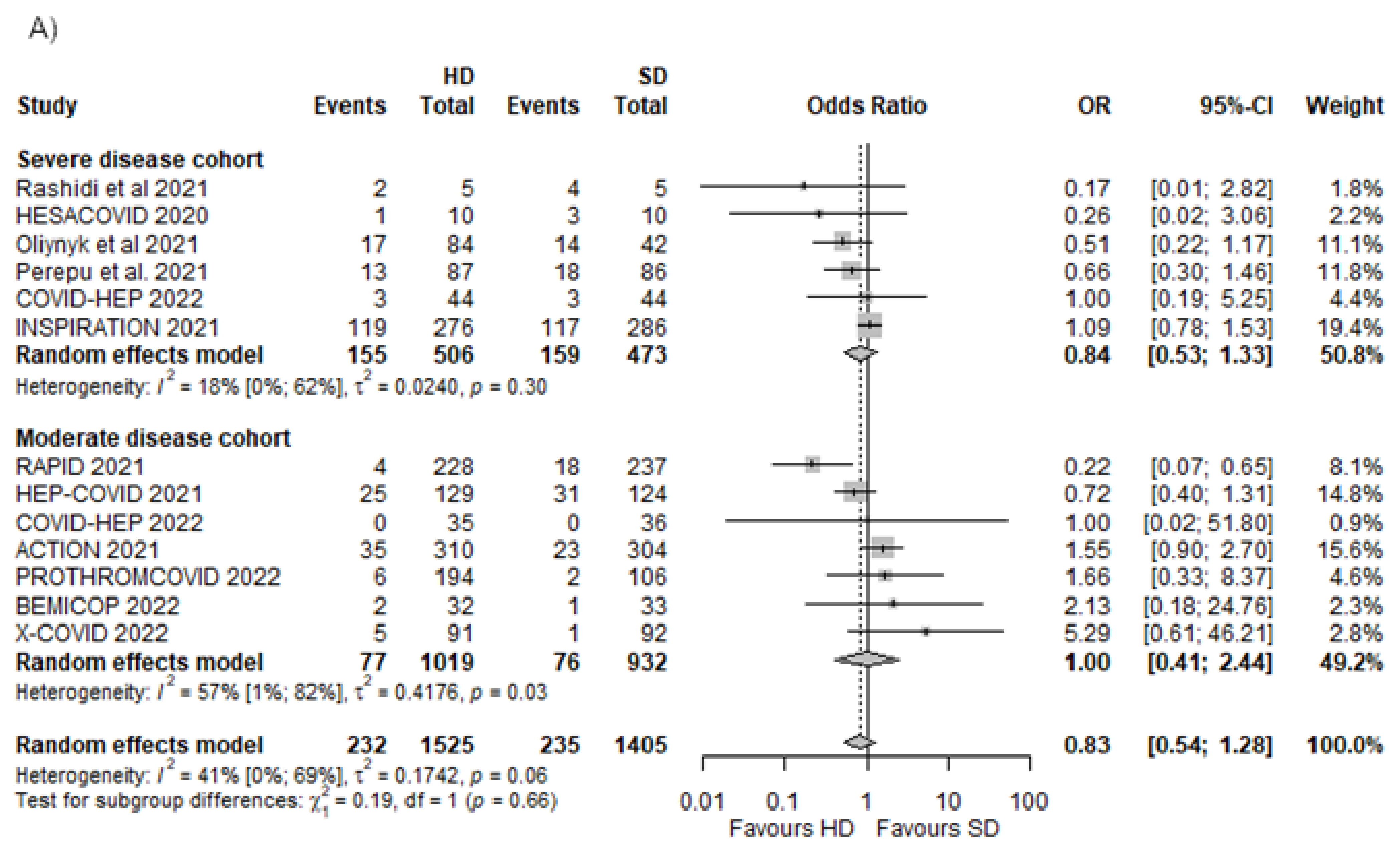 Biomedicines 10 02194 g002a 550