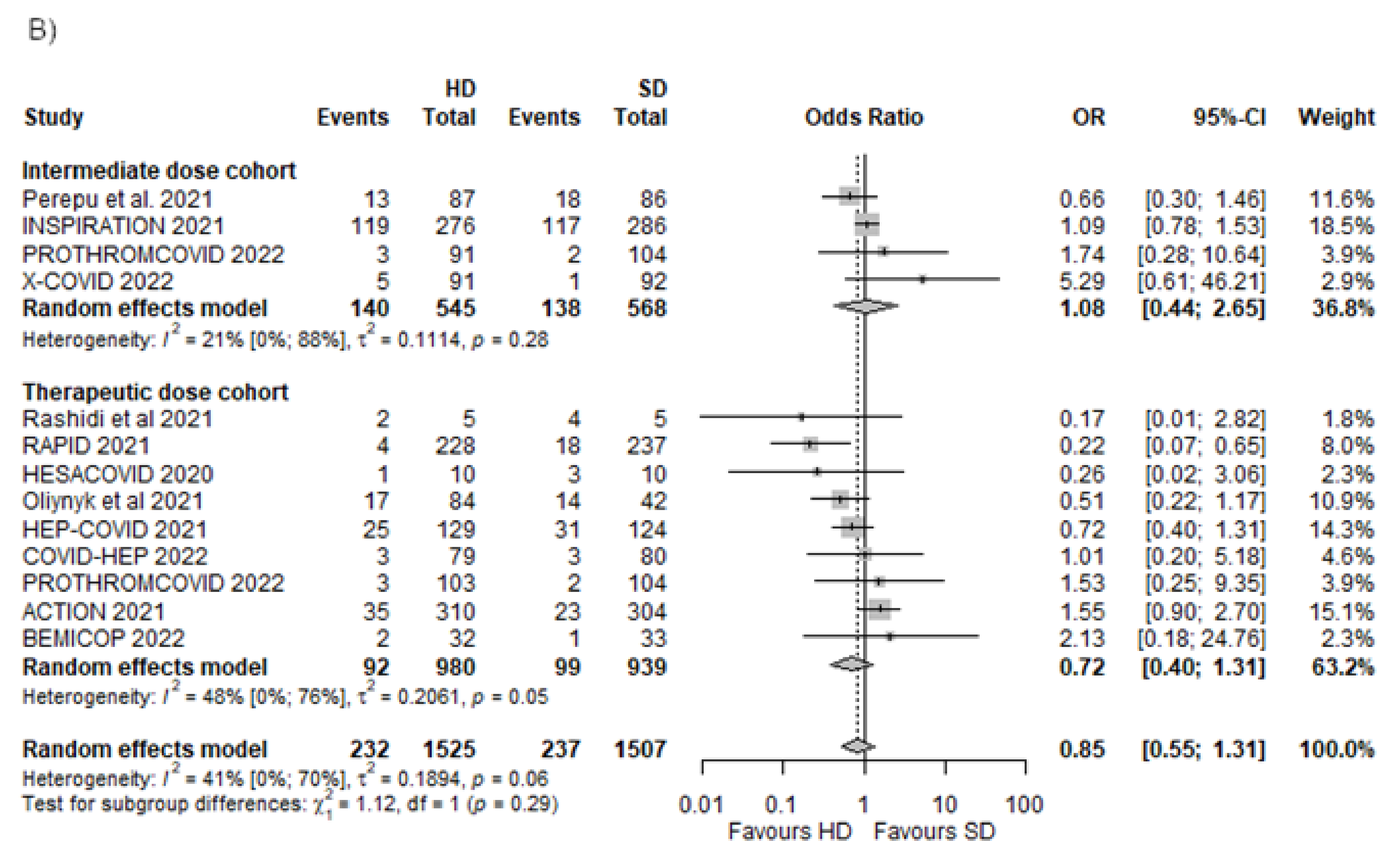 Biomedicines 10 02194 g002b 550