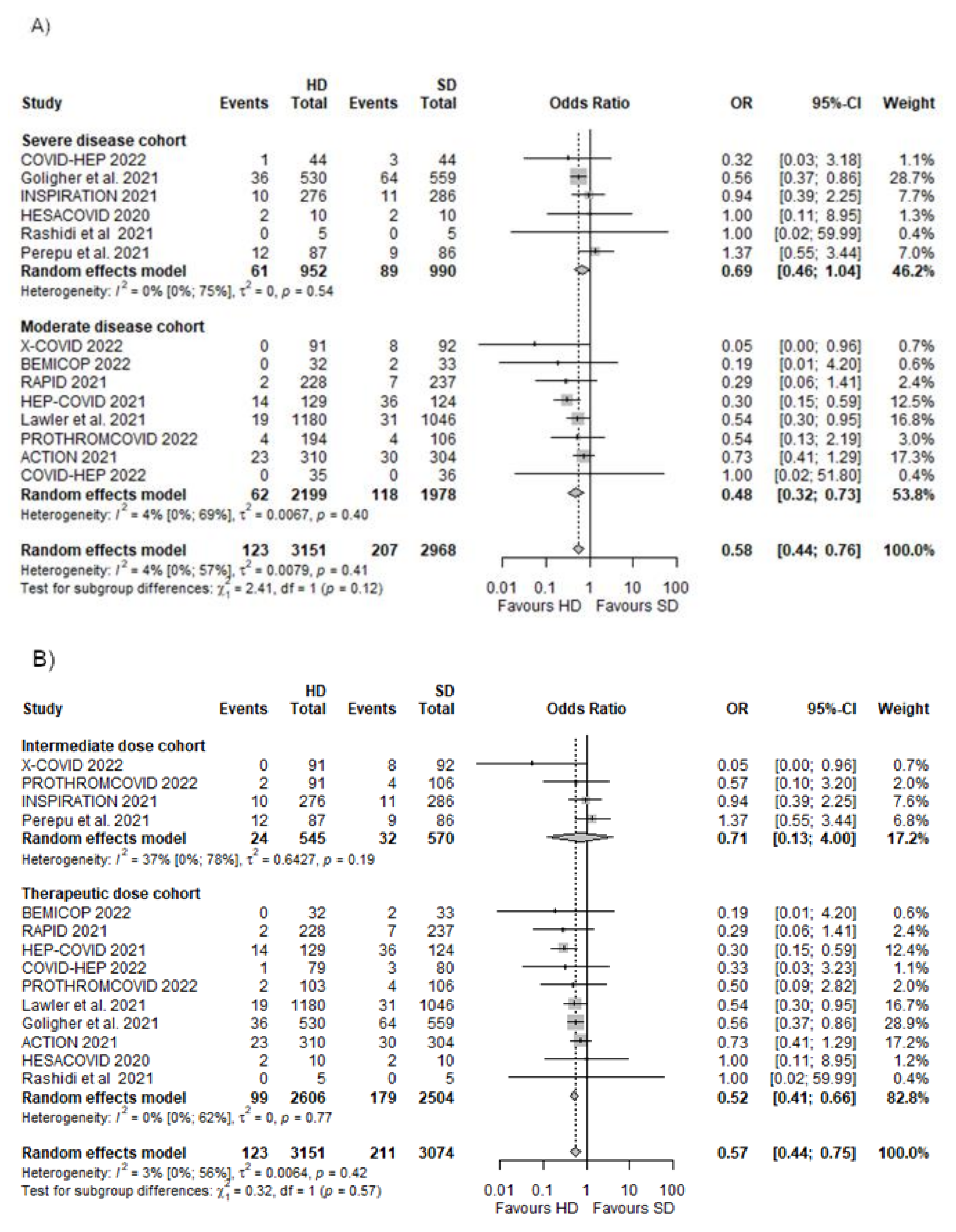 Biomedicines 10 02194 g004 550