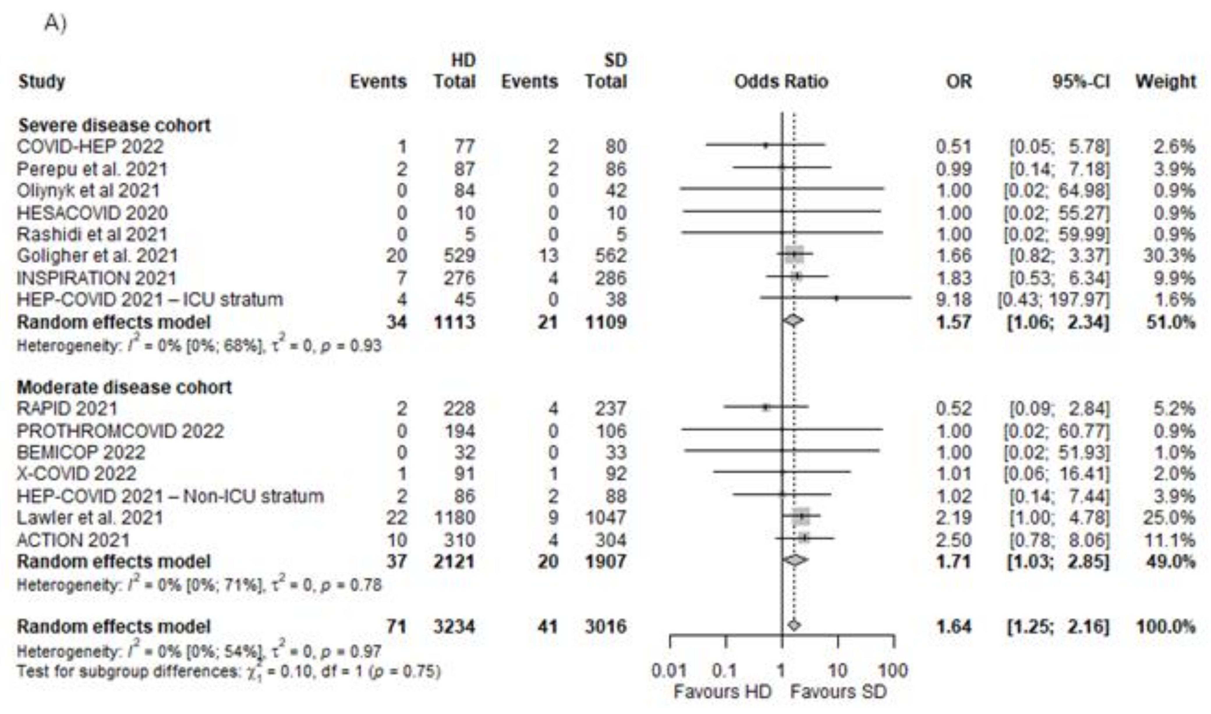 Biomedicines 10 02194 g005a 550