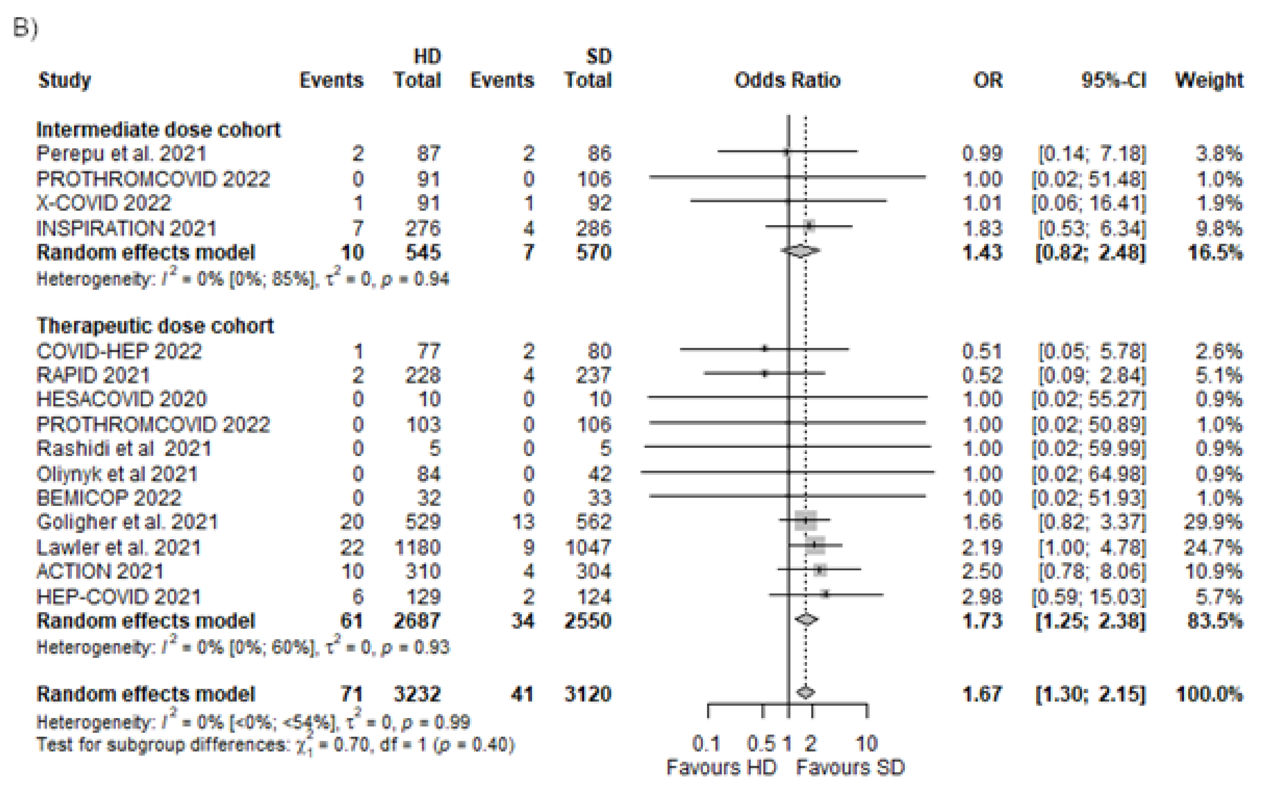 Biomedicines 10 02194 g005b 550
