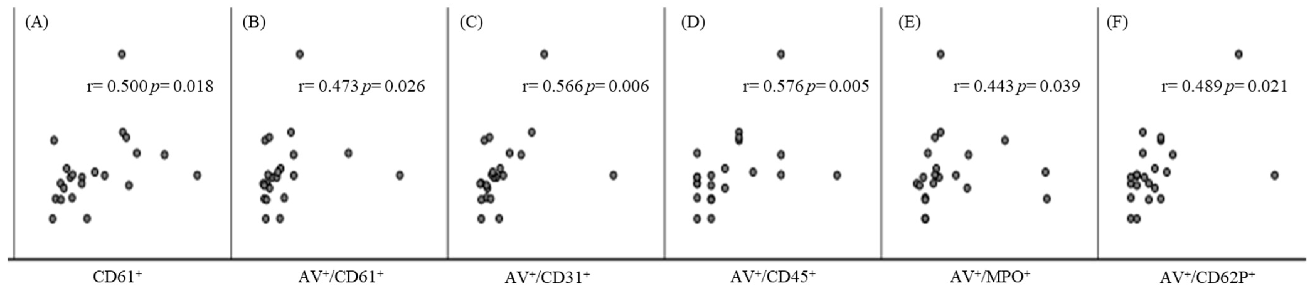 Biomedicines 10 02196 g001