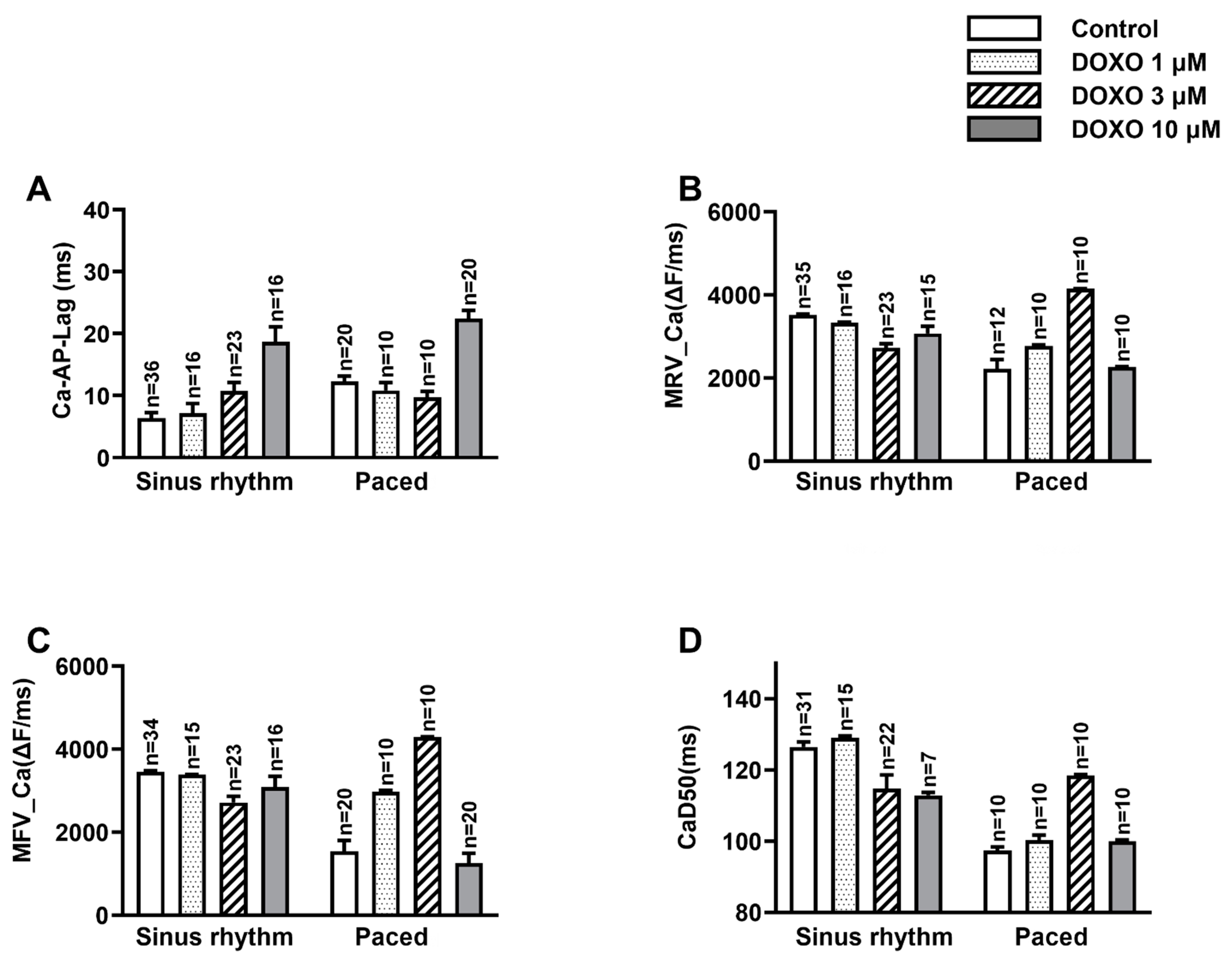 Biomedicines 10 02197 g002