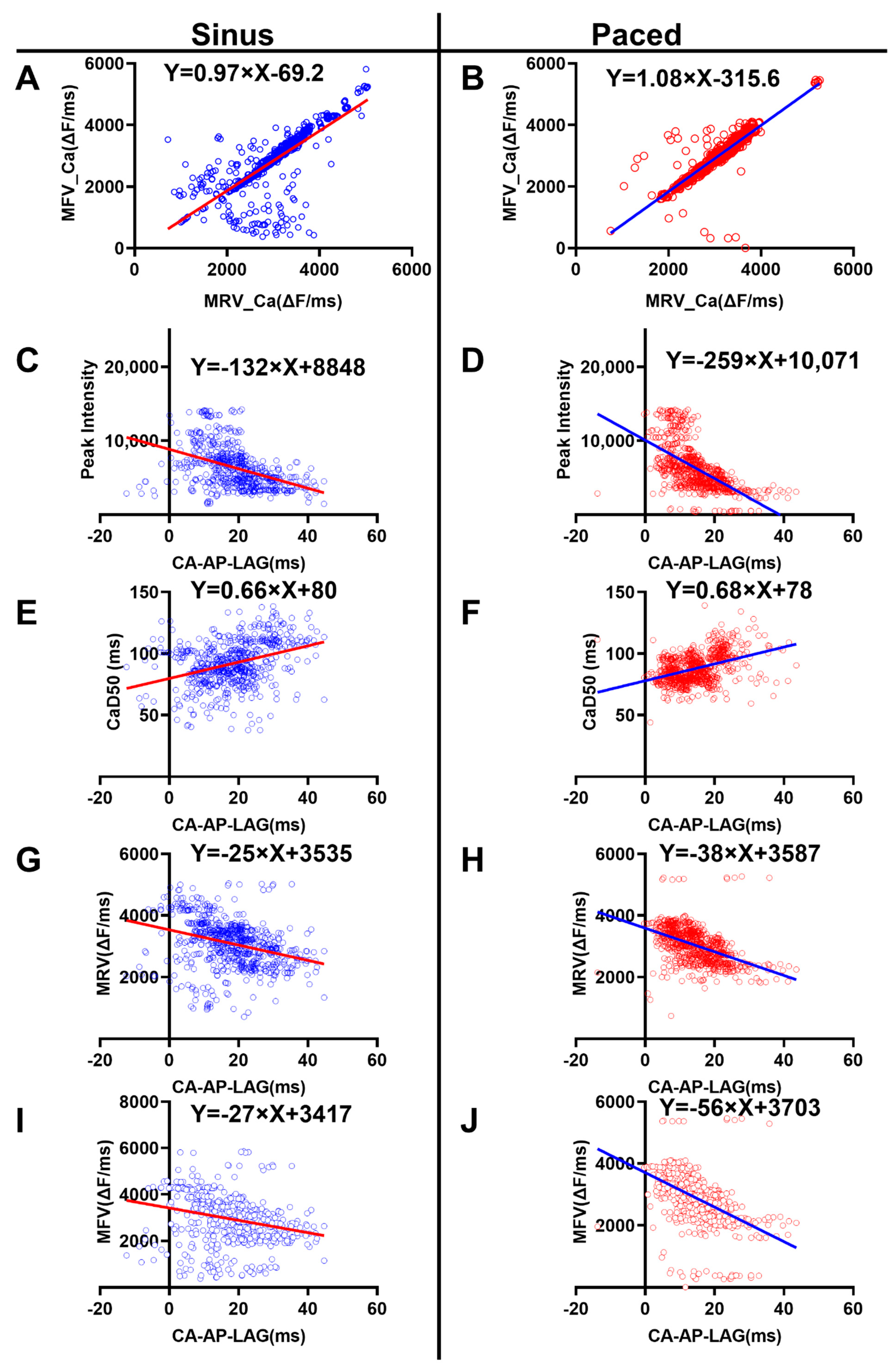 Biomedicines 10 02197 g004