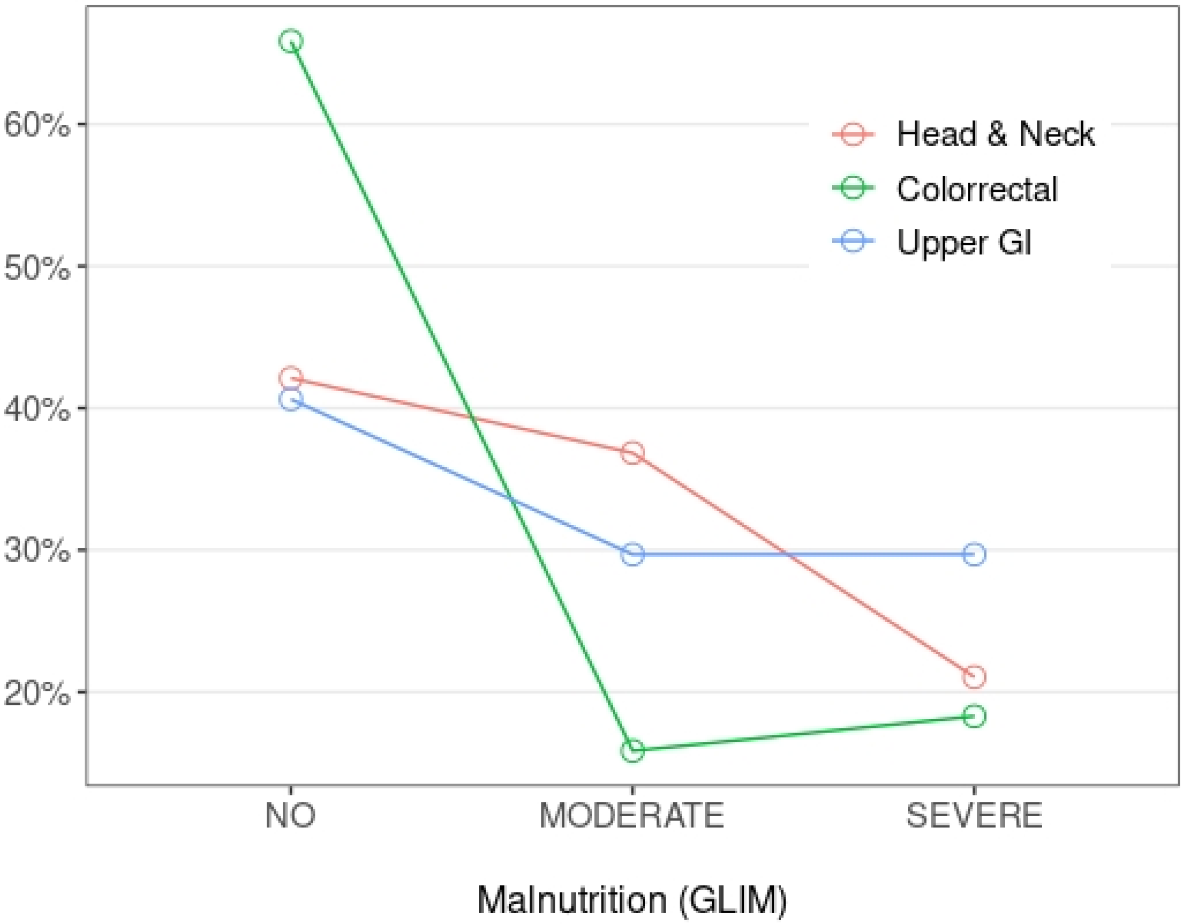 Biomedicines 10 02201 g001 550