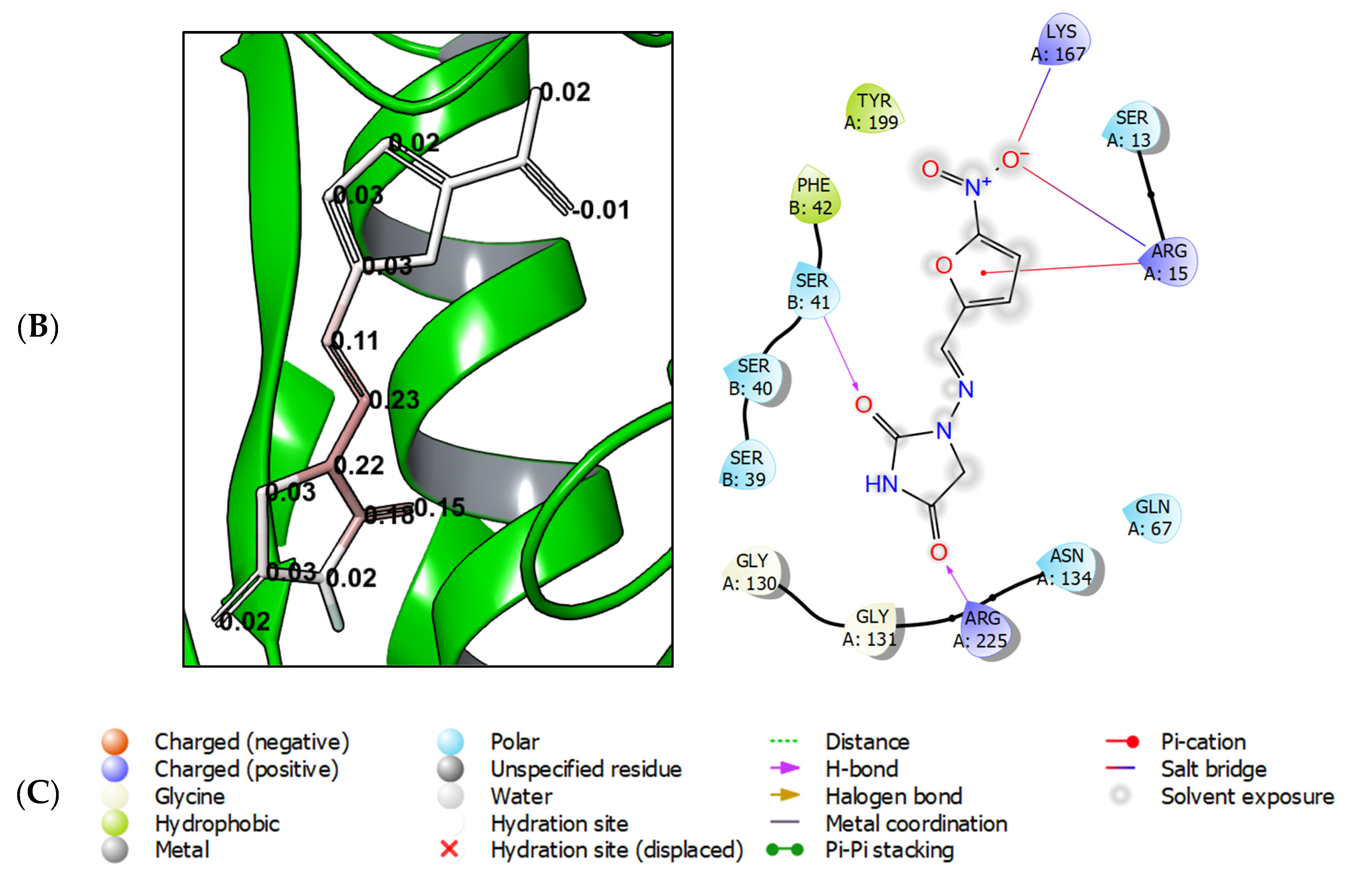 Biomedicines 10 02203 g003b Biomedicines 10 02203 g003b