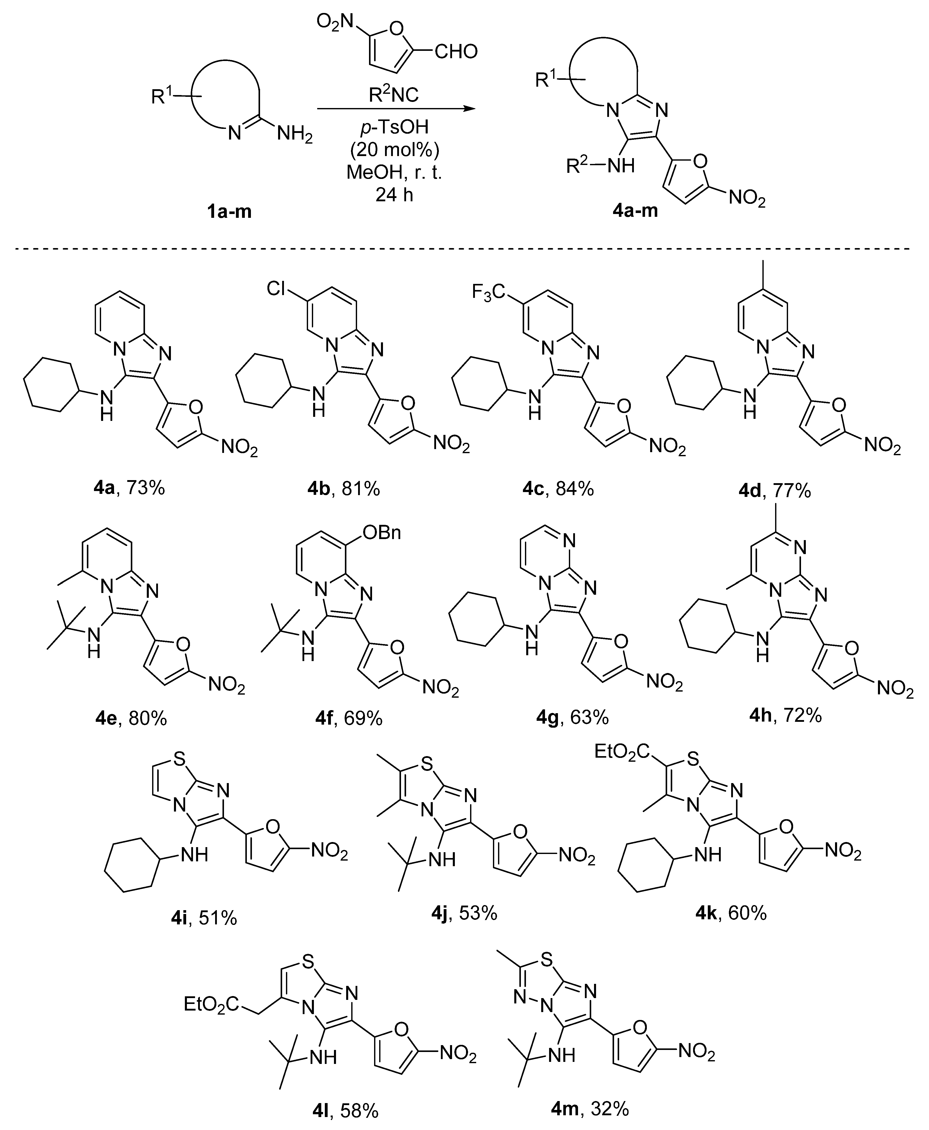 Biomedicines 10 02203 sch001 Biomedicines 10 02203 sch001
