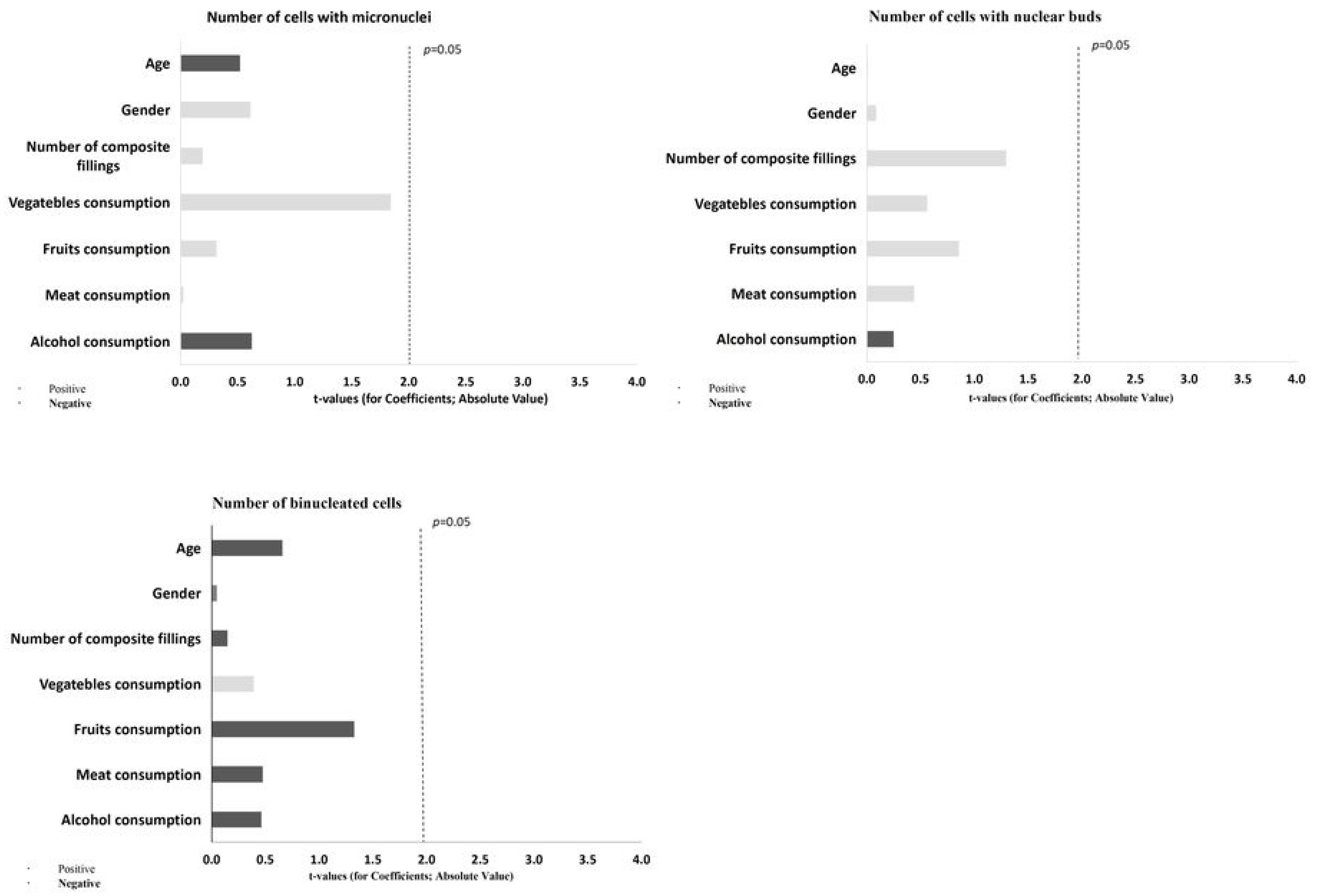 Biomedicines 10 02206 g003
