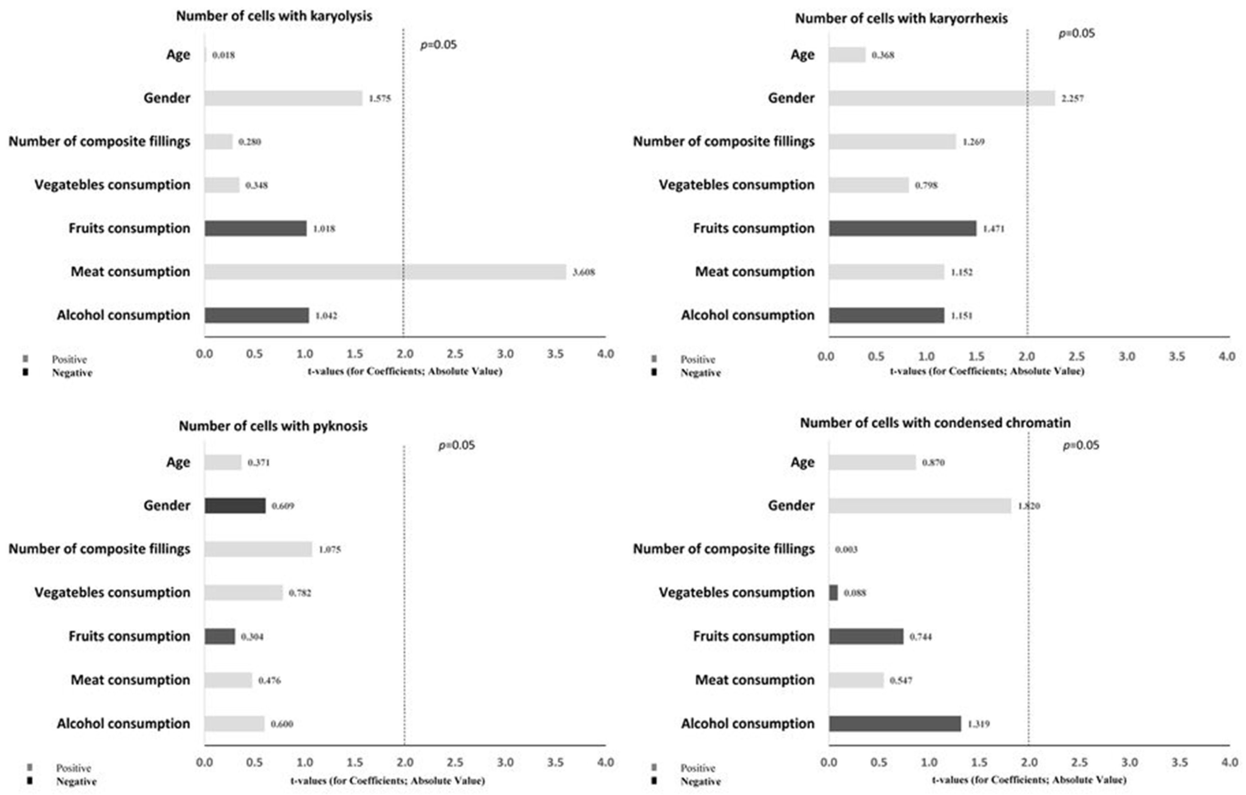Biomedicines 10 02206 g004