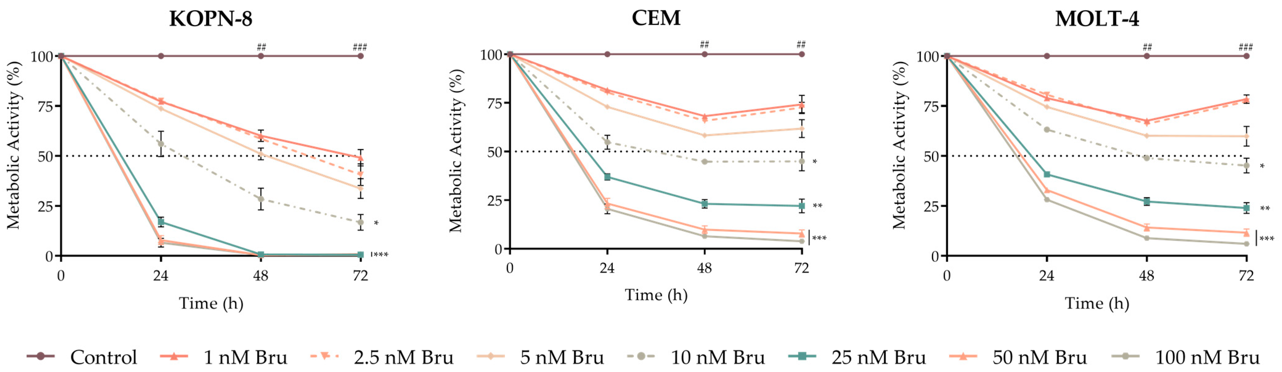 Biomedicines 10 02207 g003
