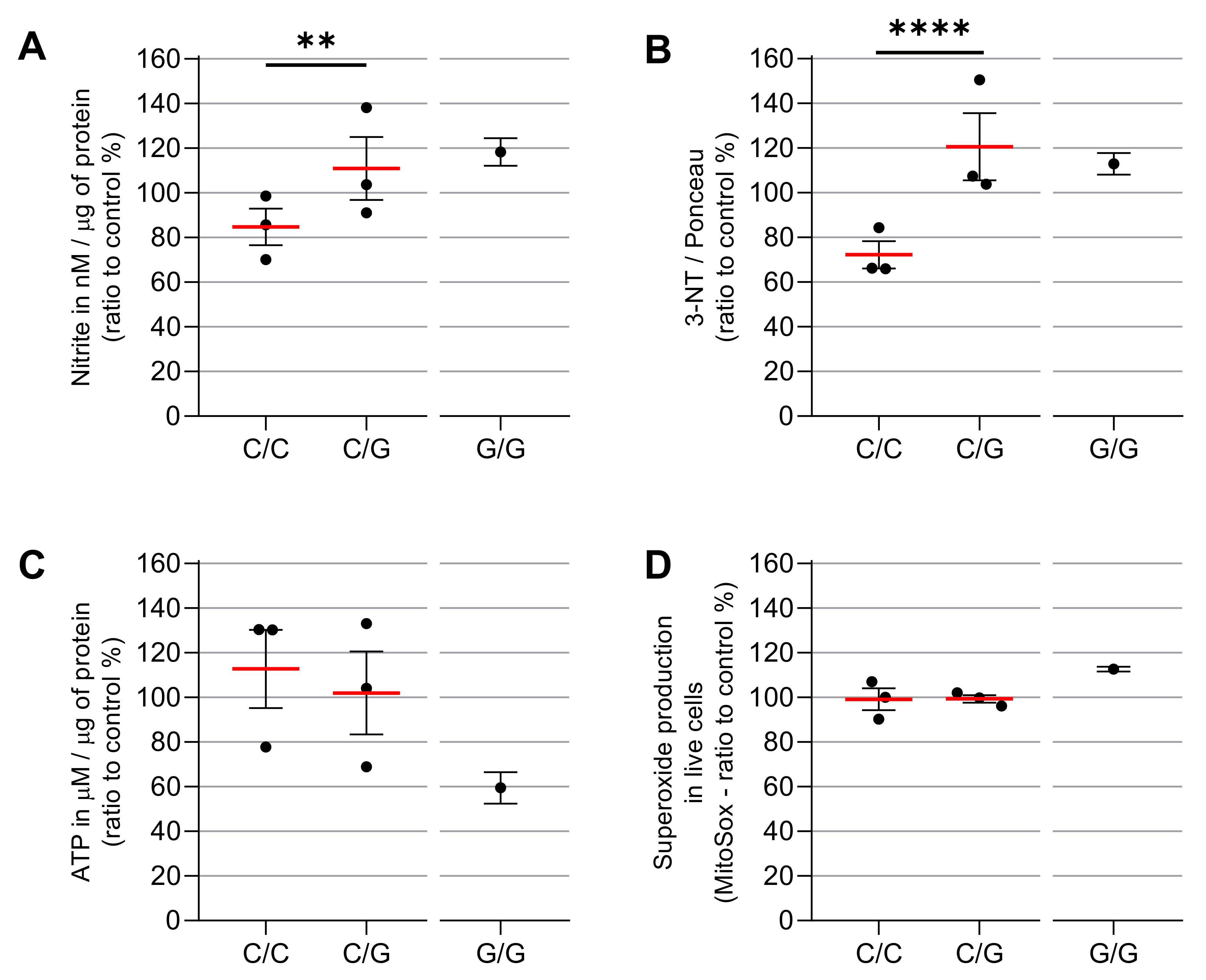 Biomedicines 10 02215 g003