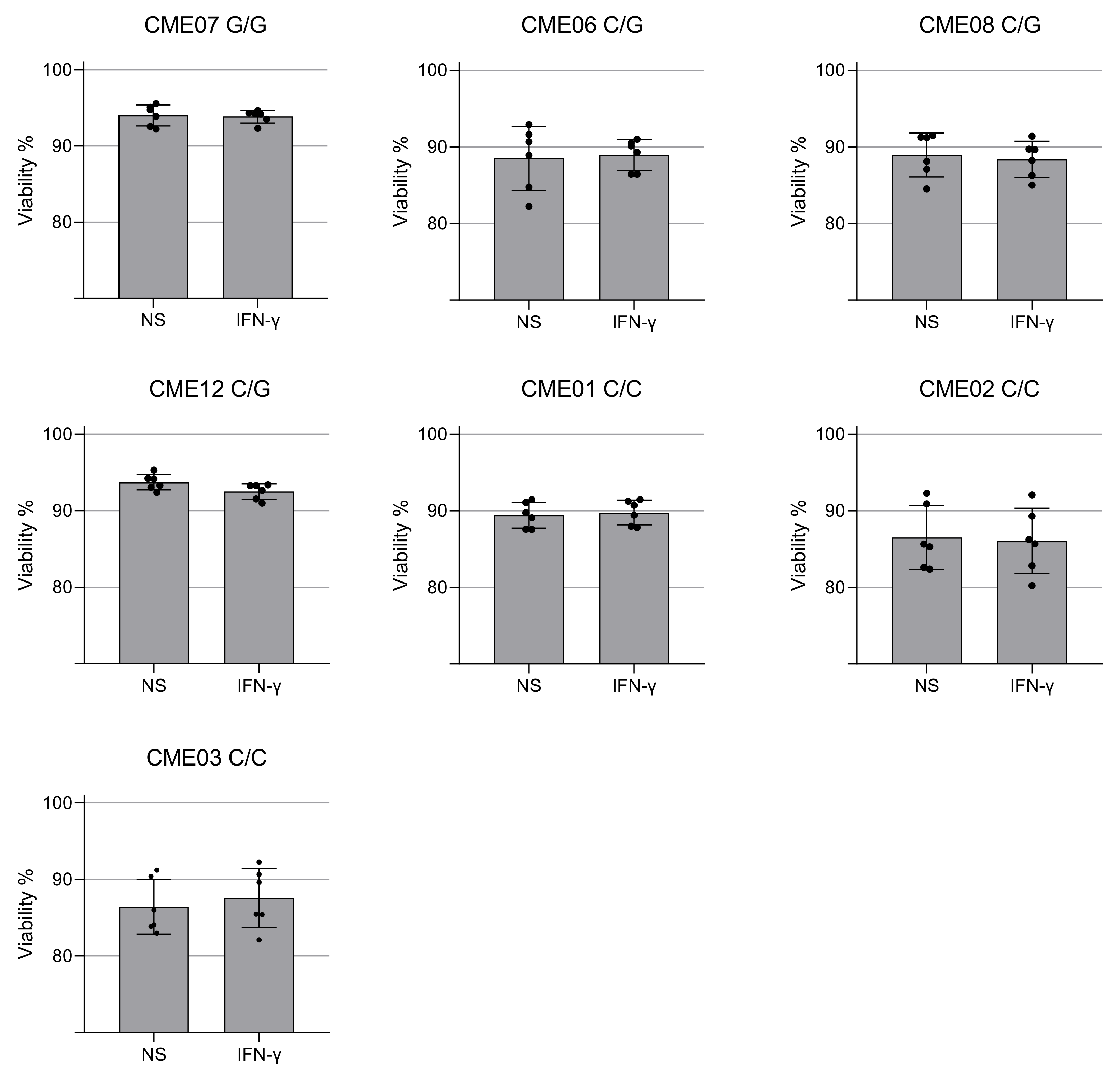 Biomedicines 10 02215 g005