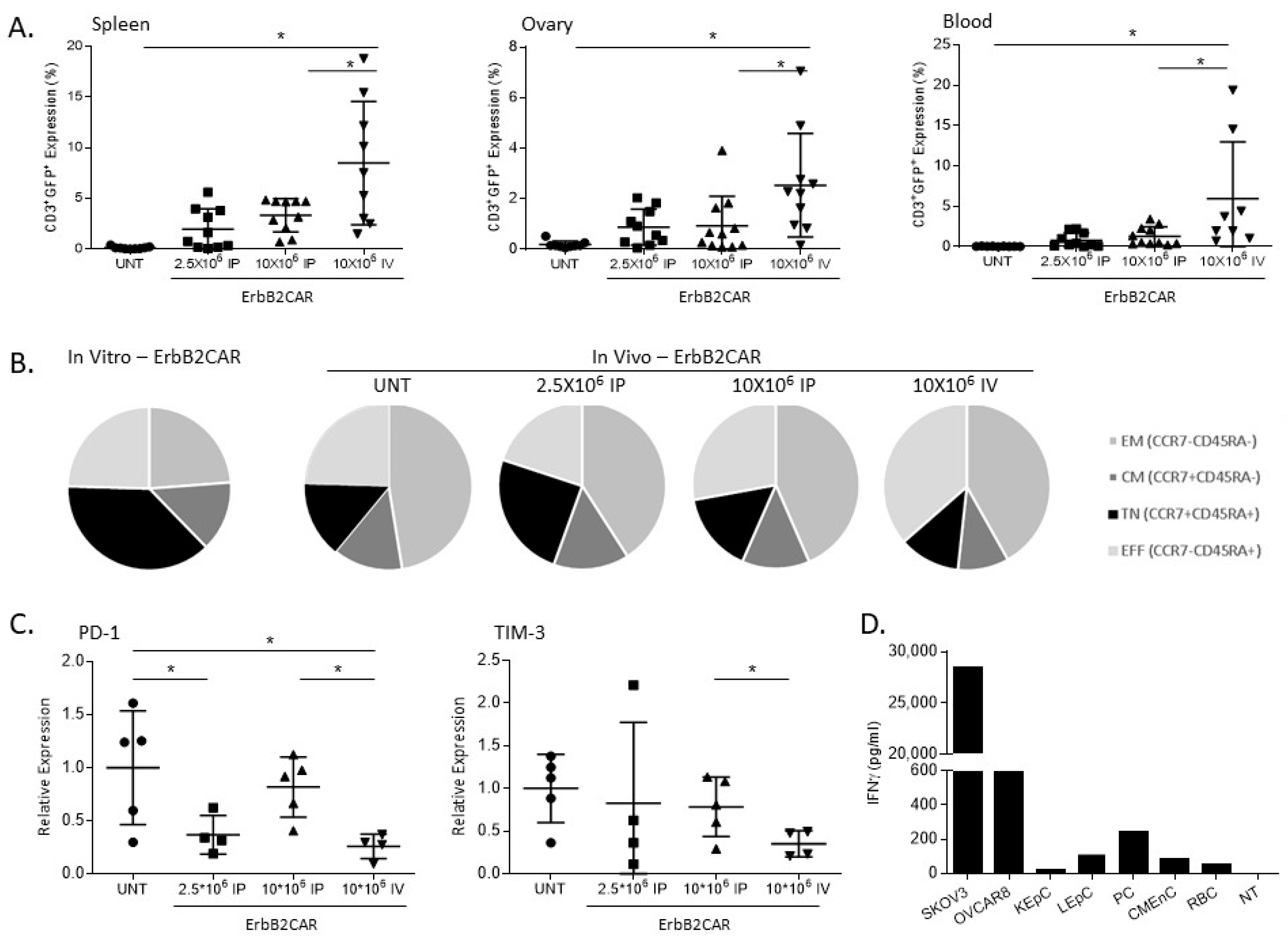 Biomedicines 10 02216 g003 550