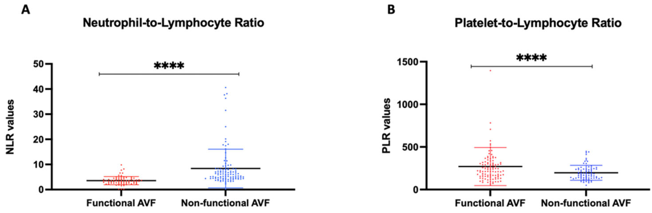 Biomedicines 10 02218 g002 Biomedicines 10 02218 g002