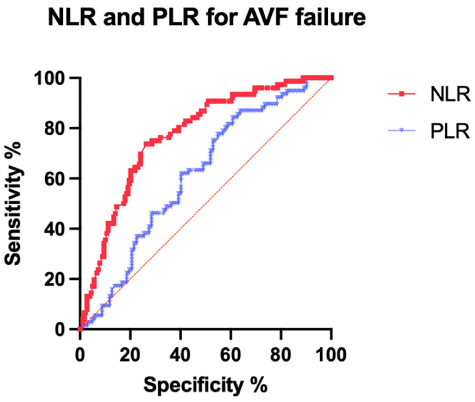 Biomedicines 10 02218 g003 Biomedicines 10 02218 g003