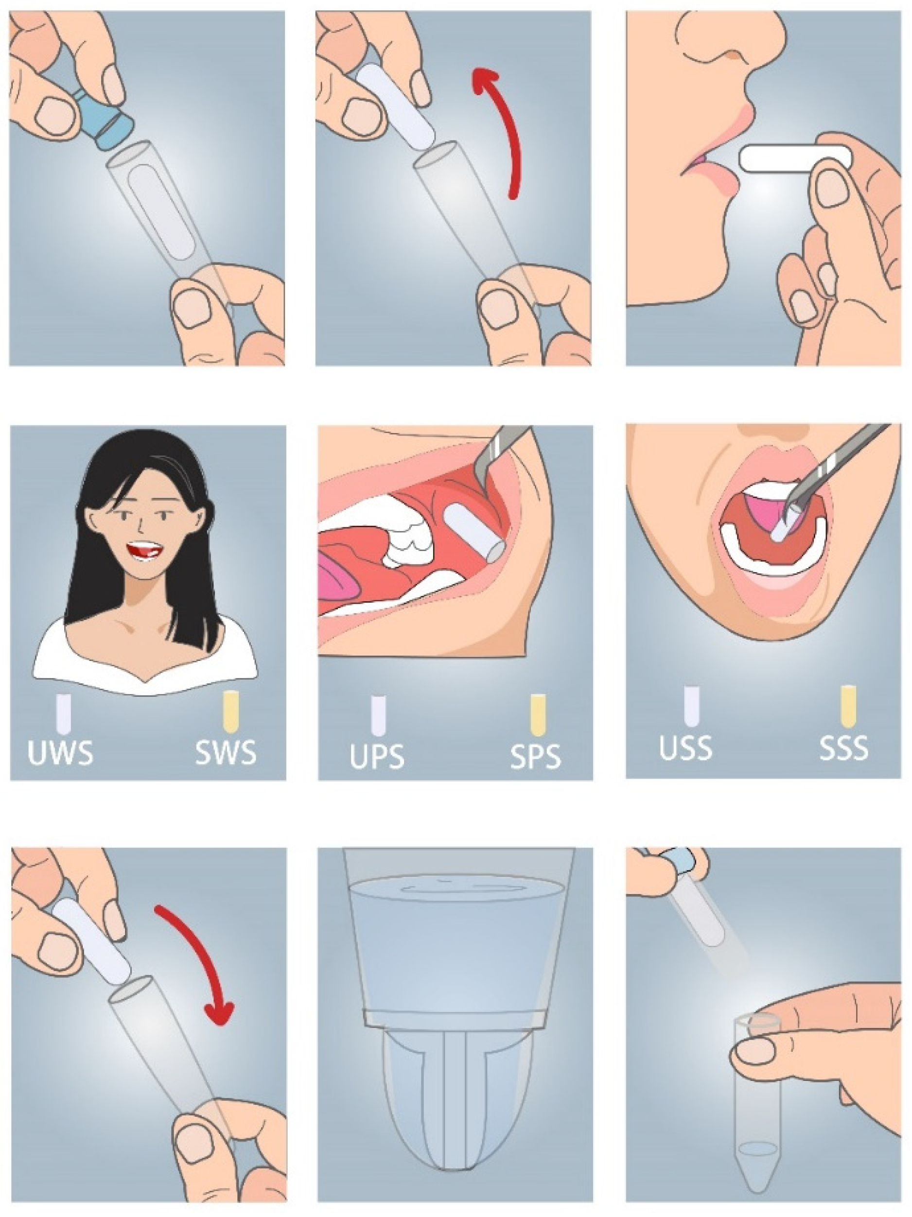 Biomedicines Free FullText Stimulated Parotid Saliva Is a Better