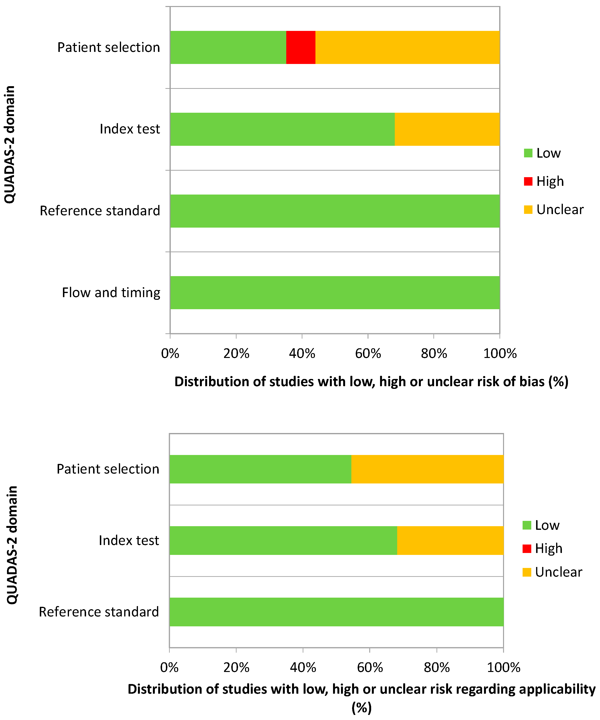 Biomedicines 10 02224 g002 550