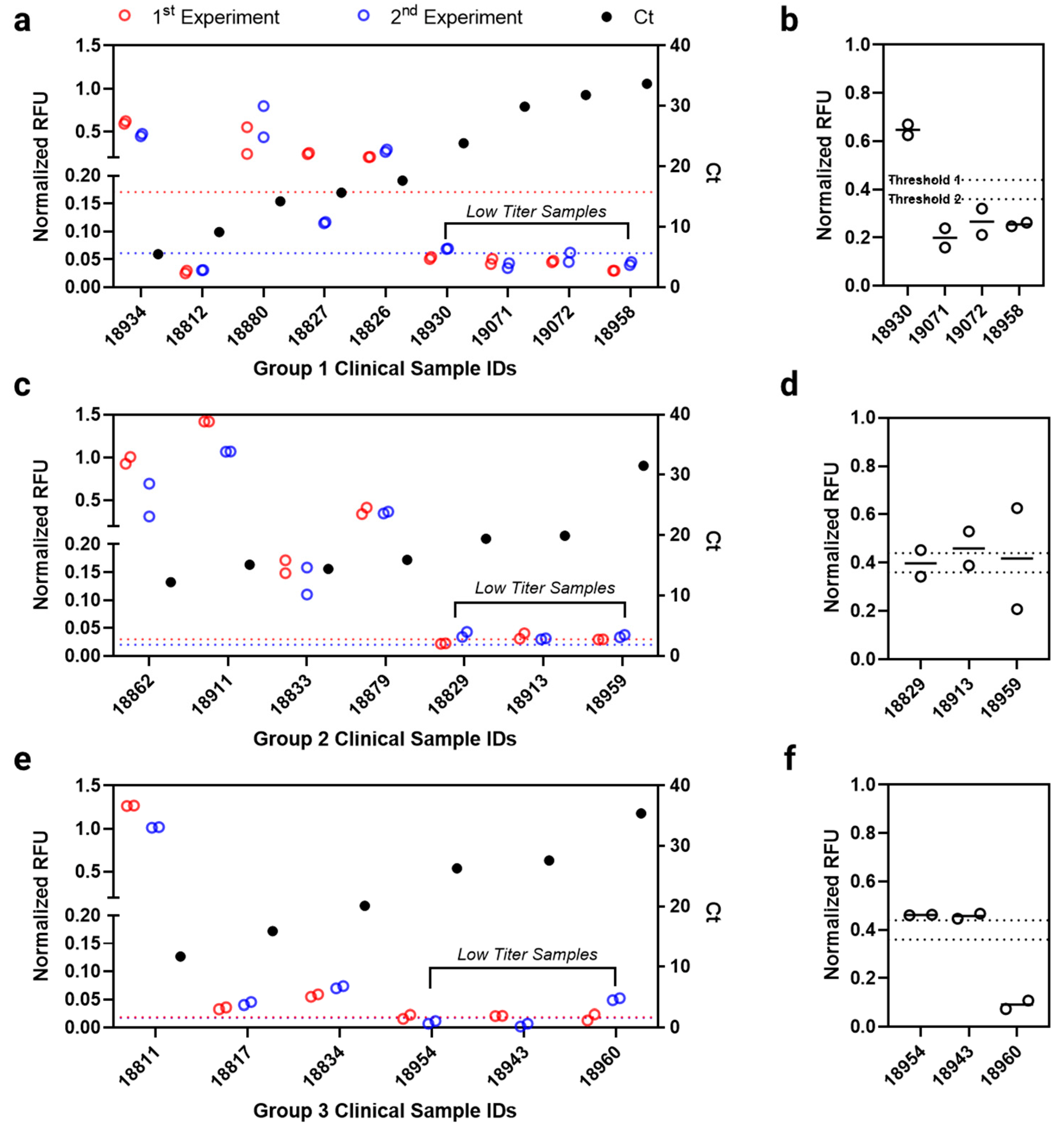 Biomedicines 10 02238 g004