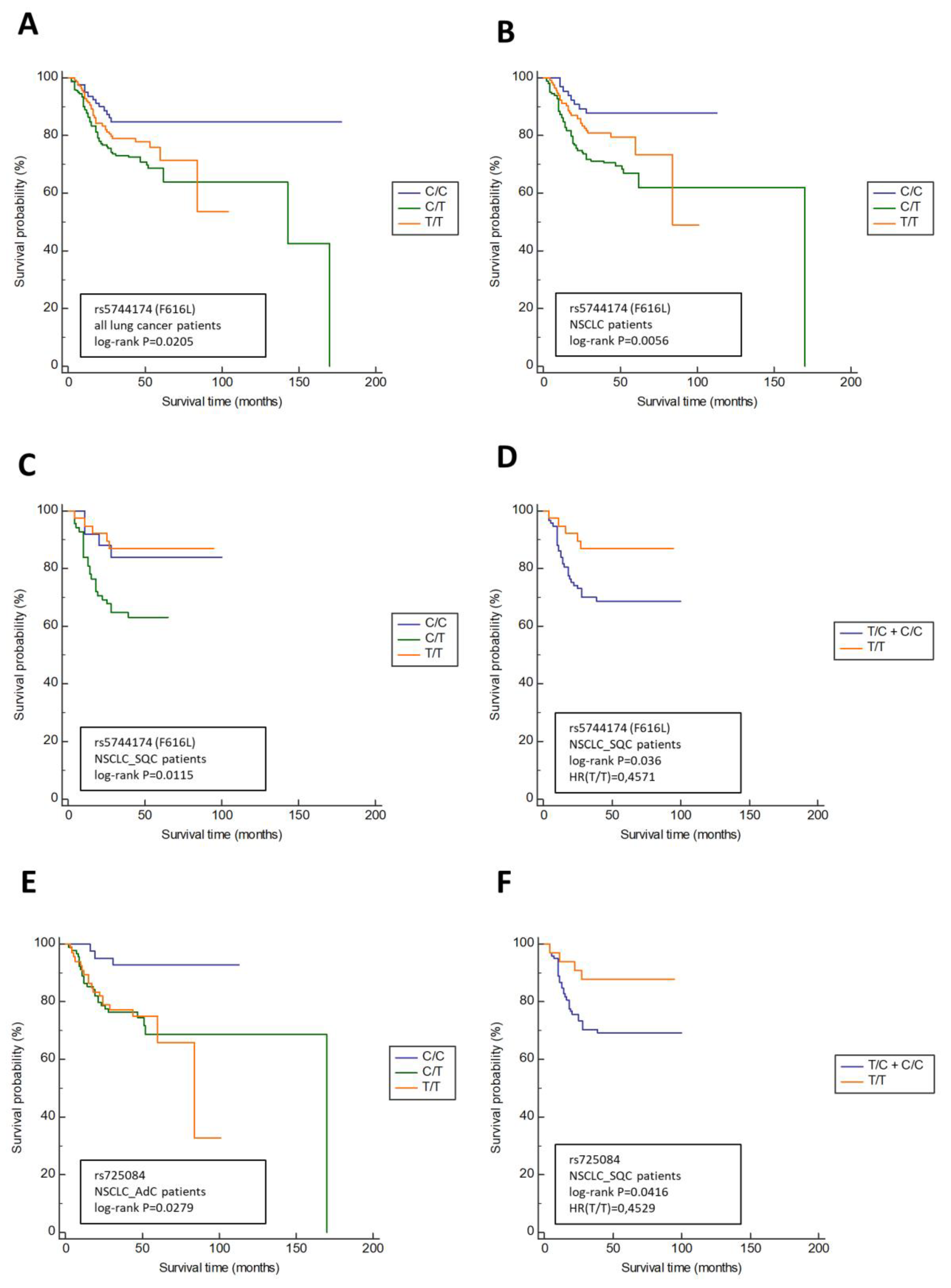 Biomedicines 10 02240 g001 550