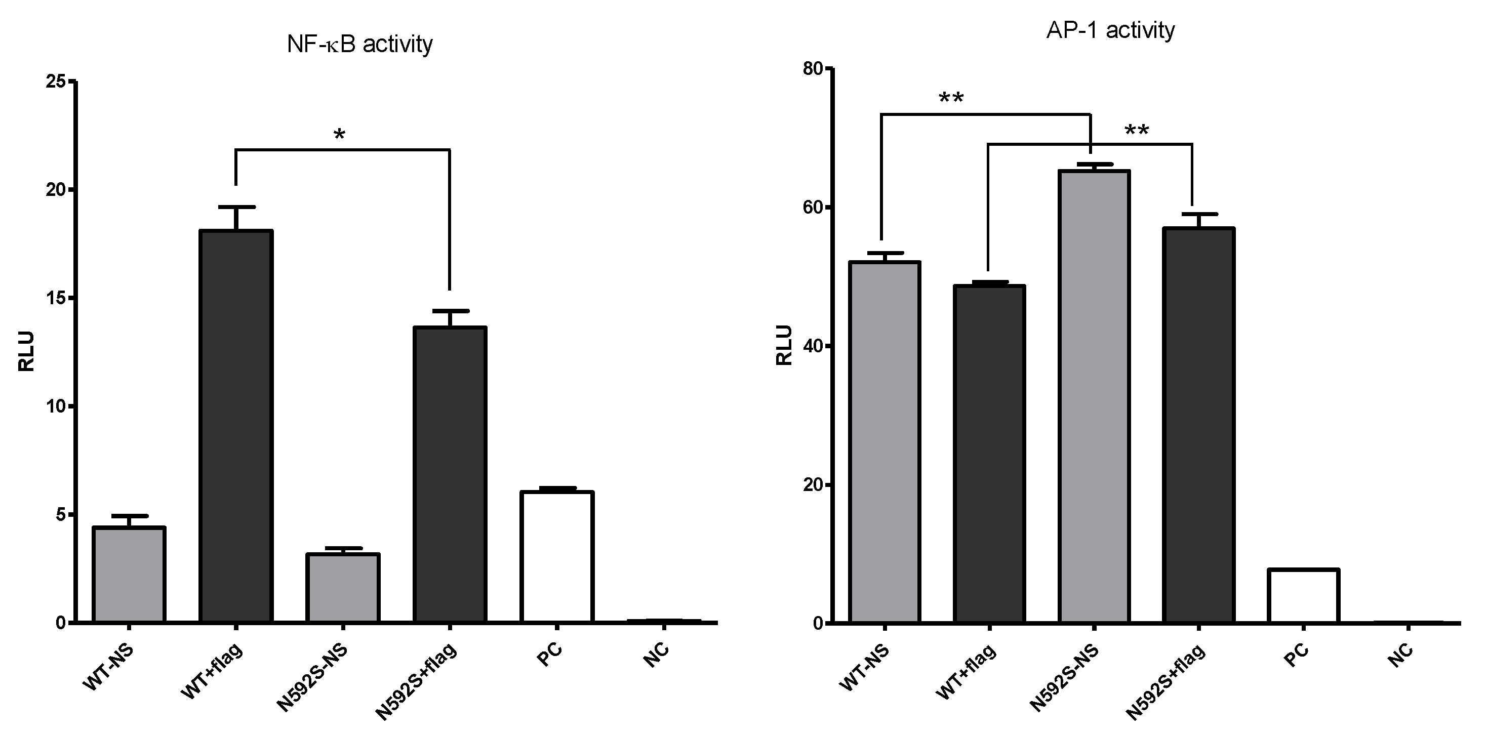 Biomedicines 10 02240 g002 550