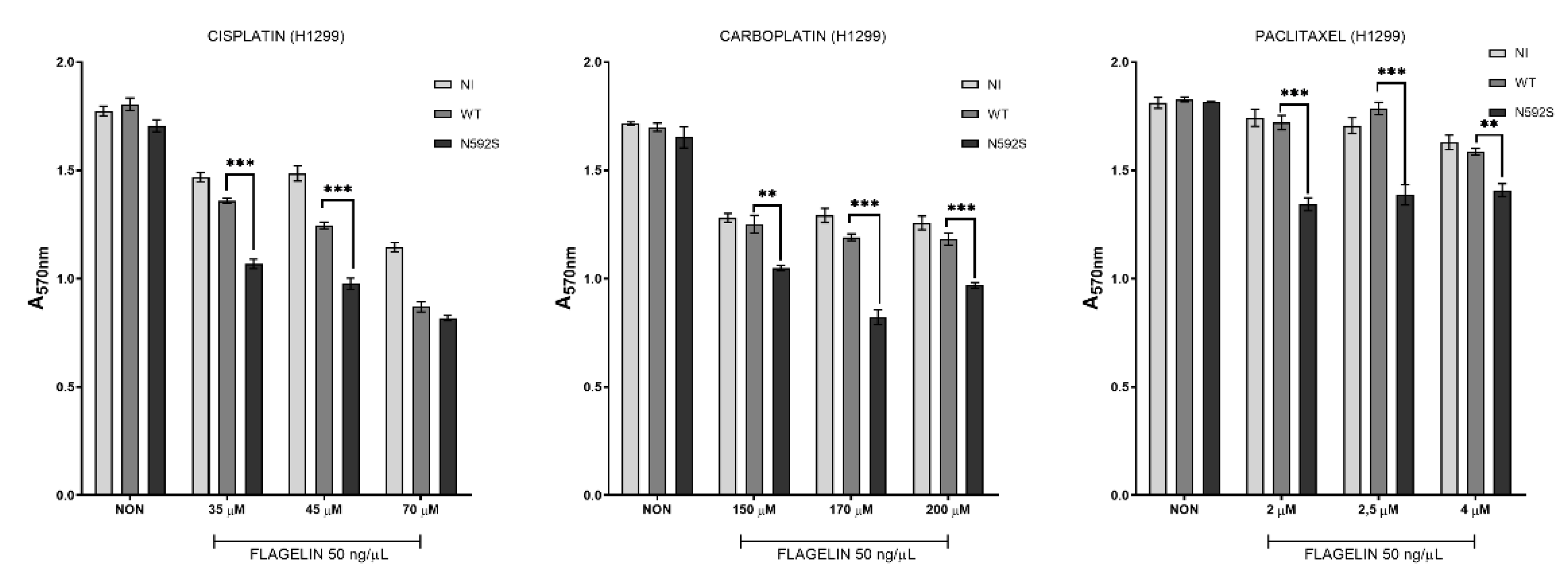 Biomedicines 10 02240 g004 550